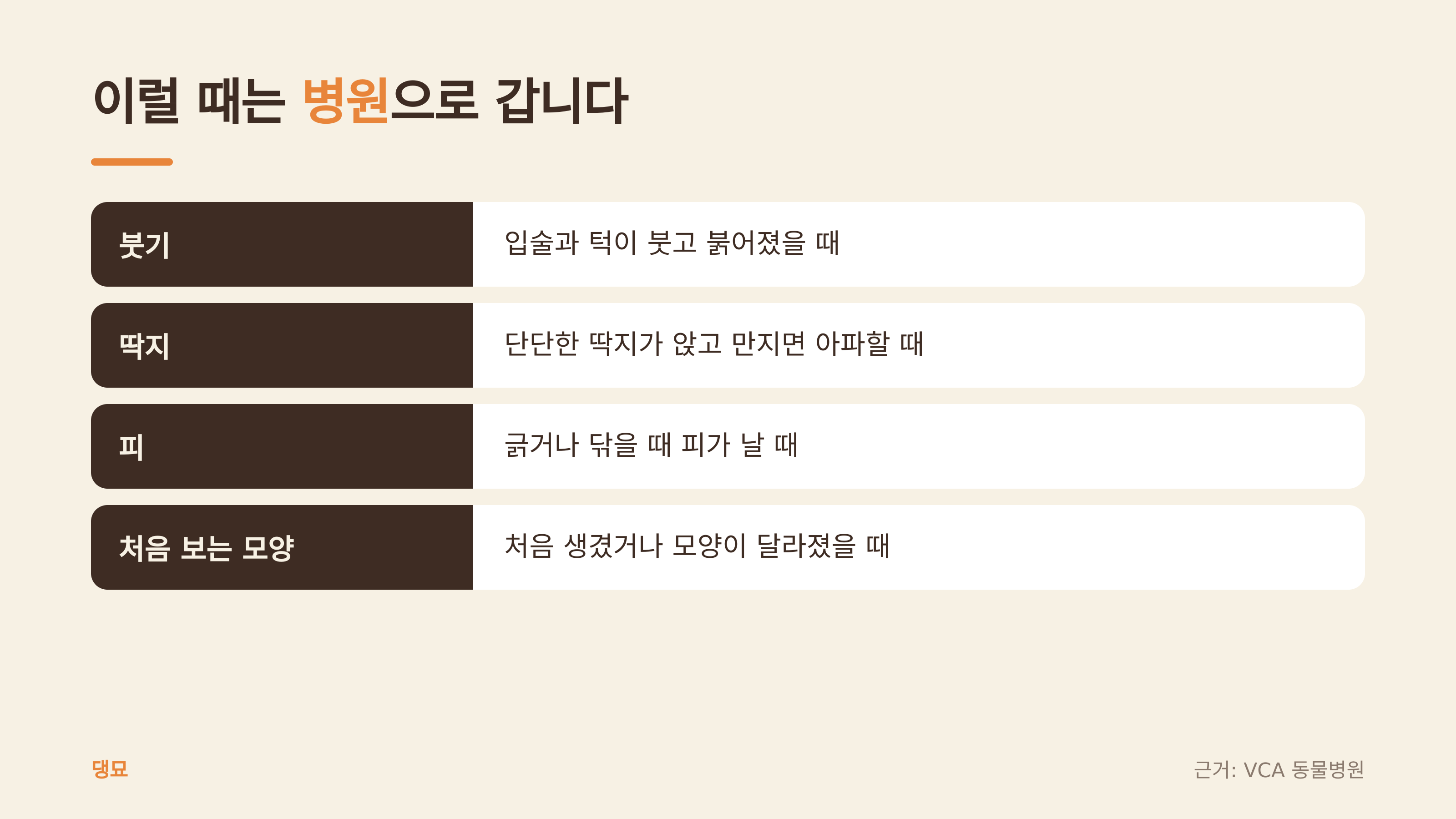 병원에 가야 하는 신호 (댕묘 제작 도식, 근거: VCA 동물병원)