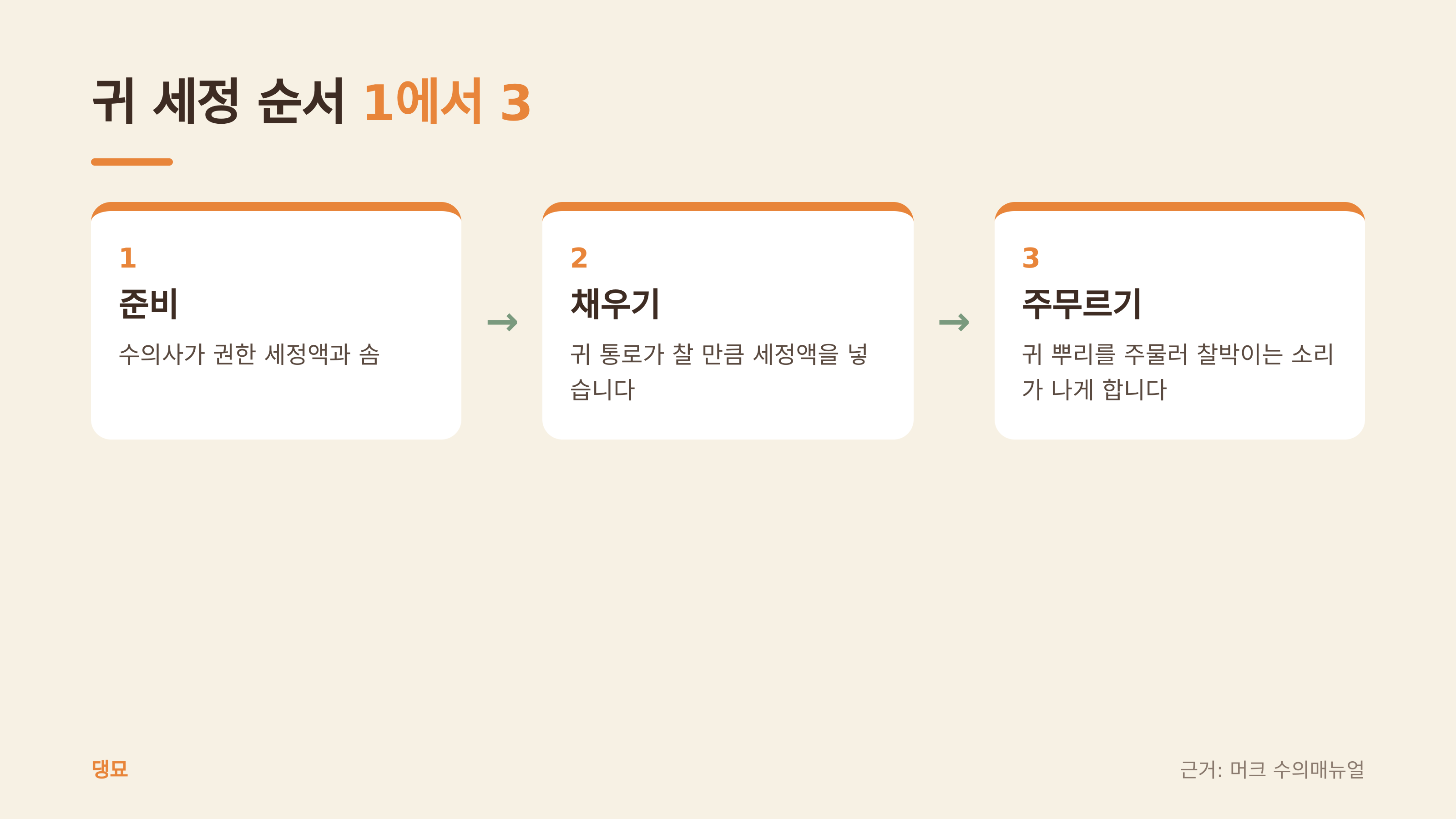 귀 세정 순서 1에서 3 (댕묘 제작 도식, 근거: 머크 수의매뉴얼)