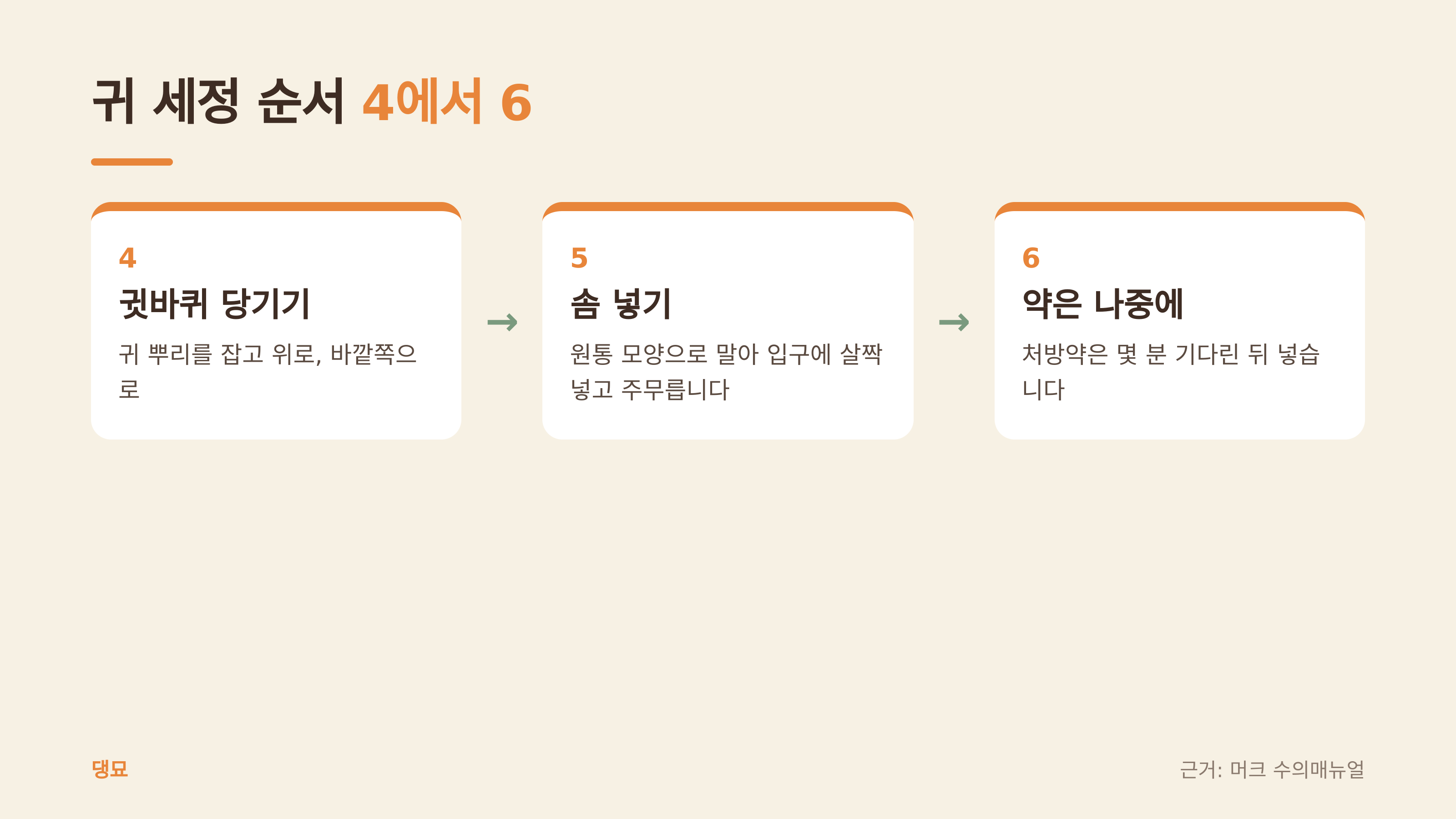 귀 세정 순서 4에서 6 (댕묘 제작 도식, 근거: 머크 수의매뉴얼)