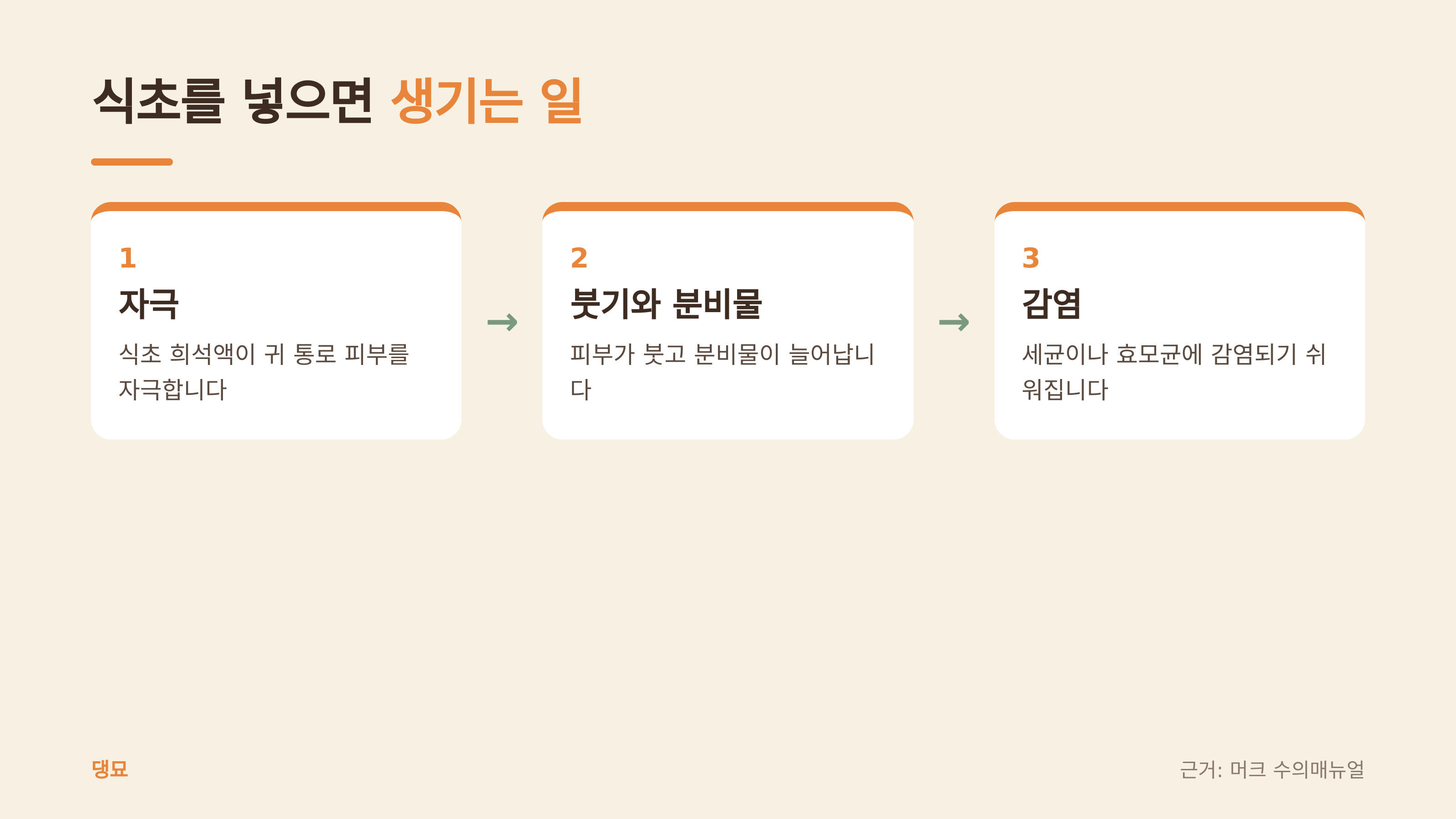 식초를 넣으면 생기는 일 (댕묘 제작 도식, 근거: 머크 수의매뉴얼)