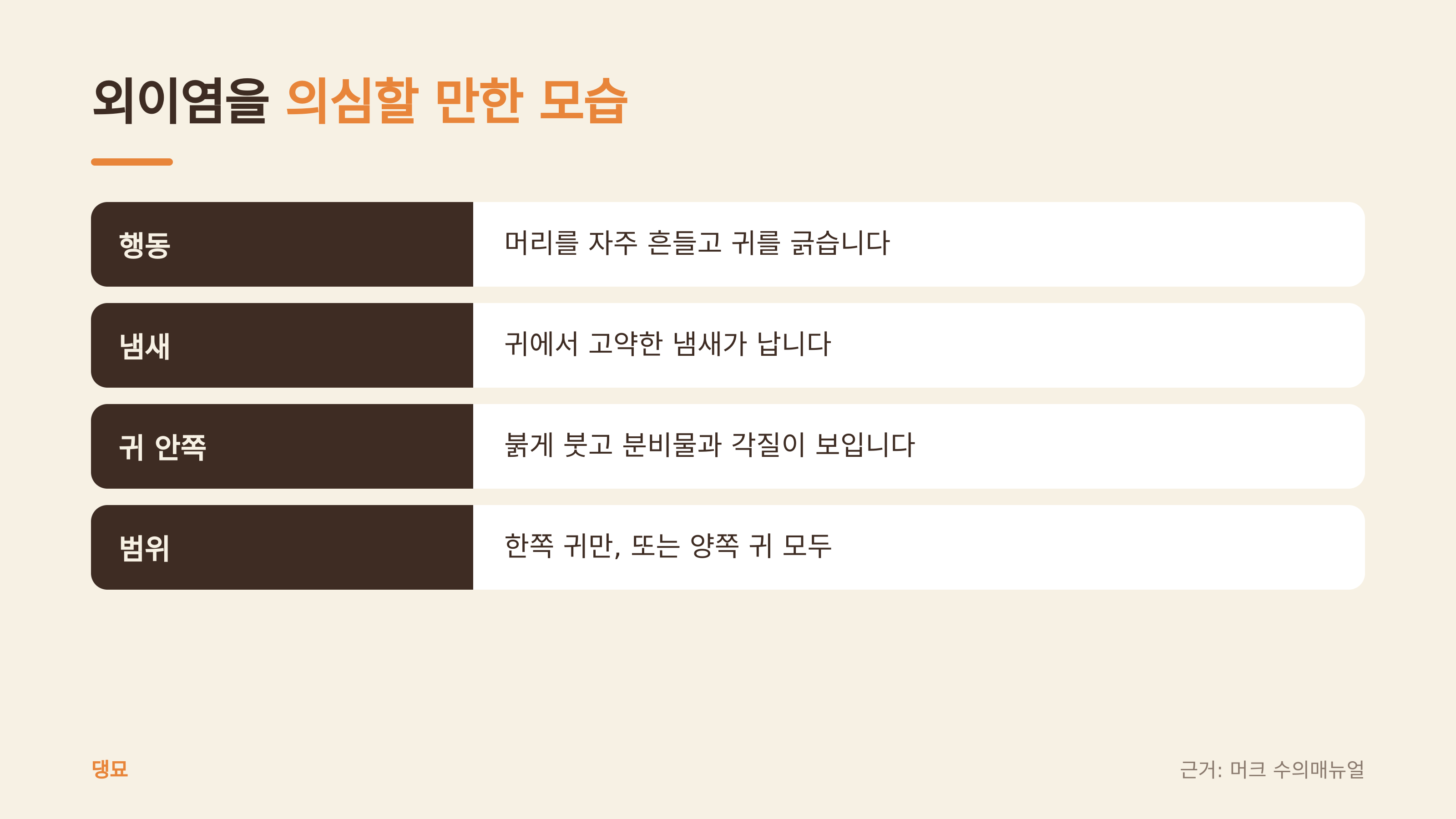 외이염을 의심할 만한 모습 (댕묘 제작 도식, 근거: 머크 수의매뉴얼)
