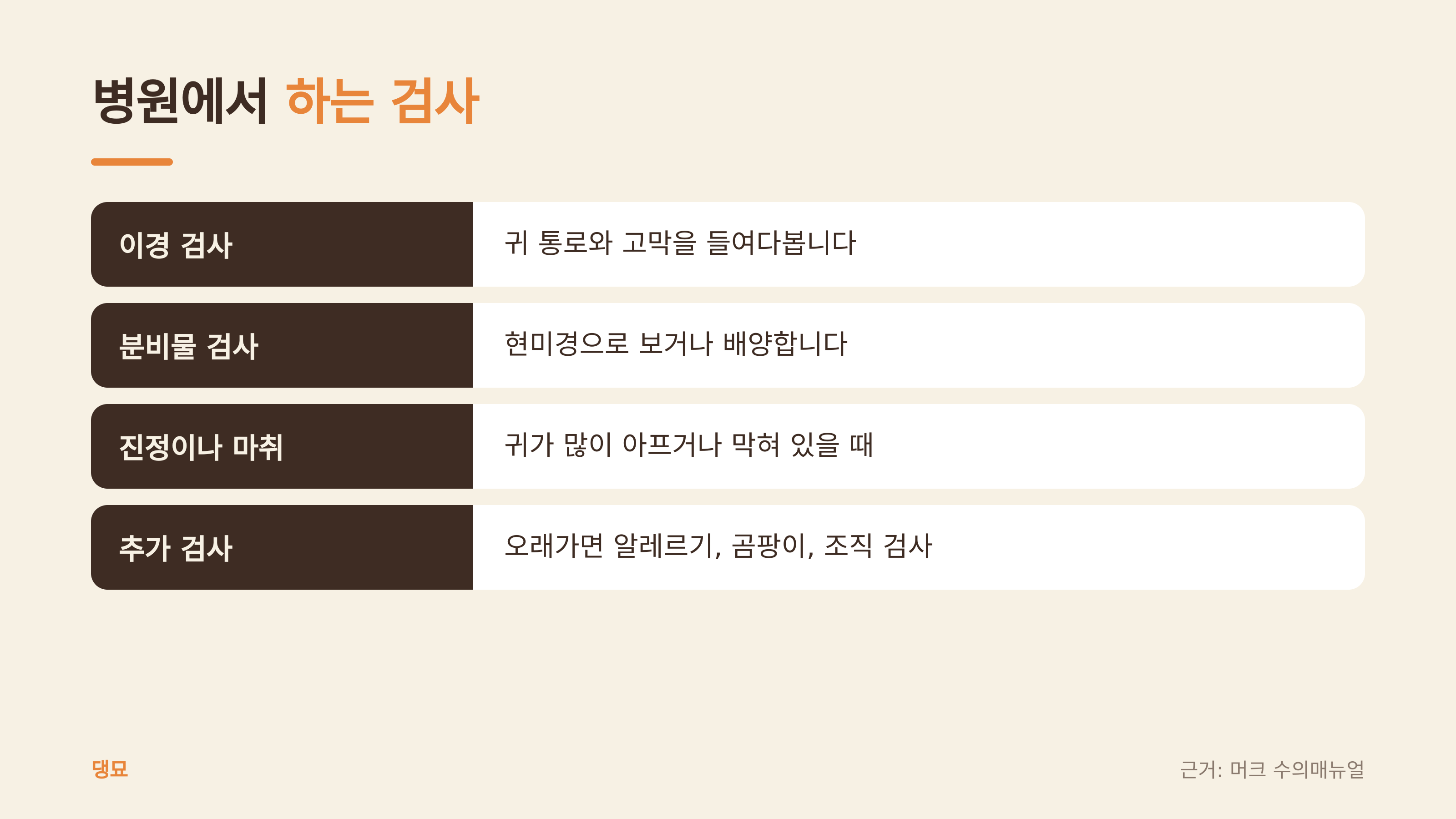 병원에서 하는 검사 (댕묘 제작 도식, 근거: 머크 수의매뉴얼)