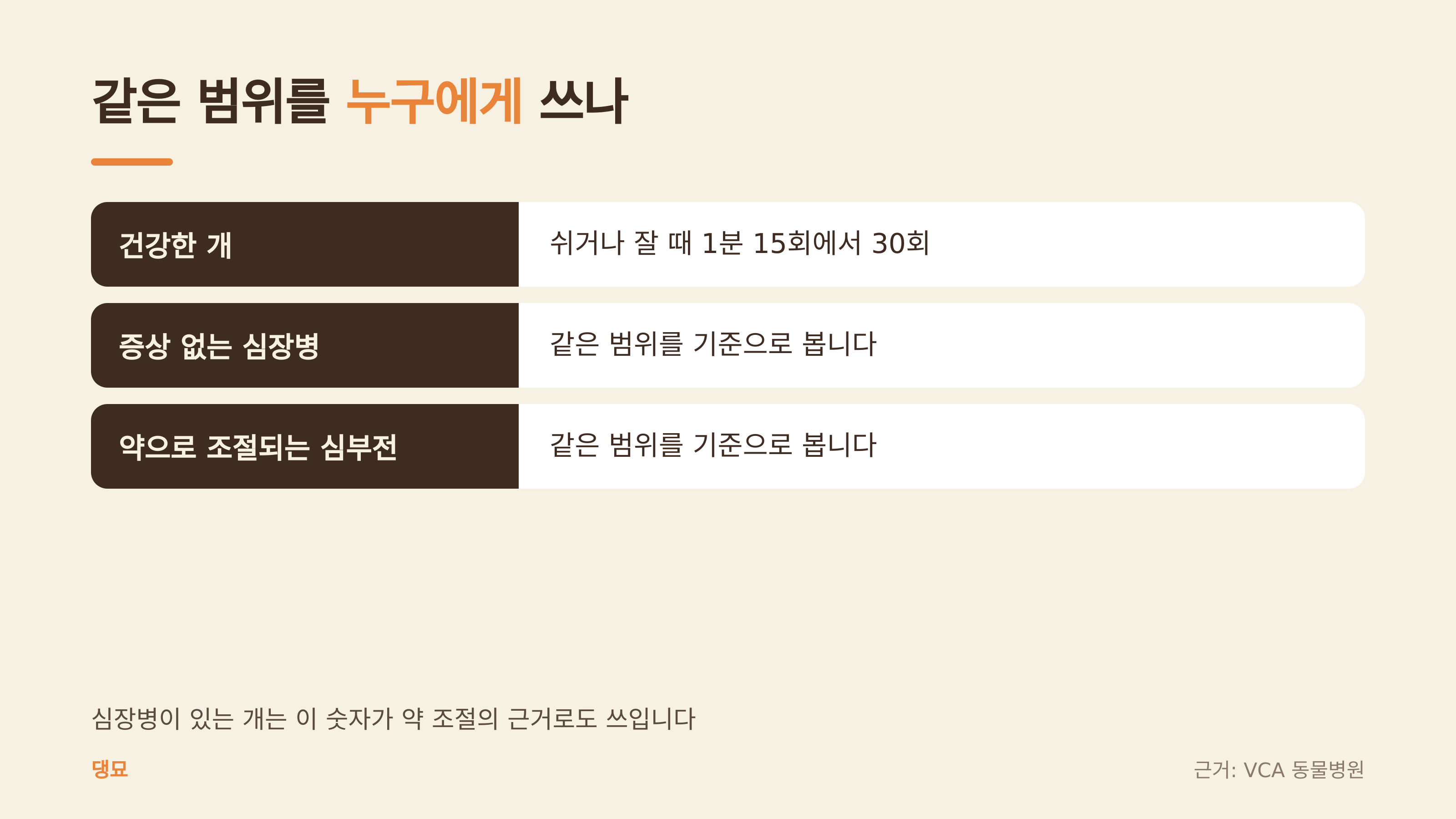 같은 범위를 적용하는 경우 (댕묘 제작 도식, 근거: VCA 동물병원)
