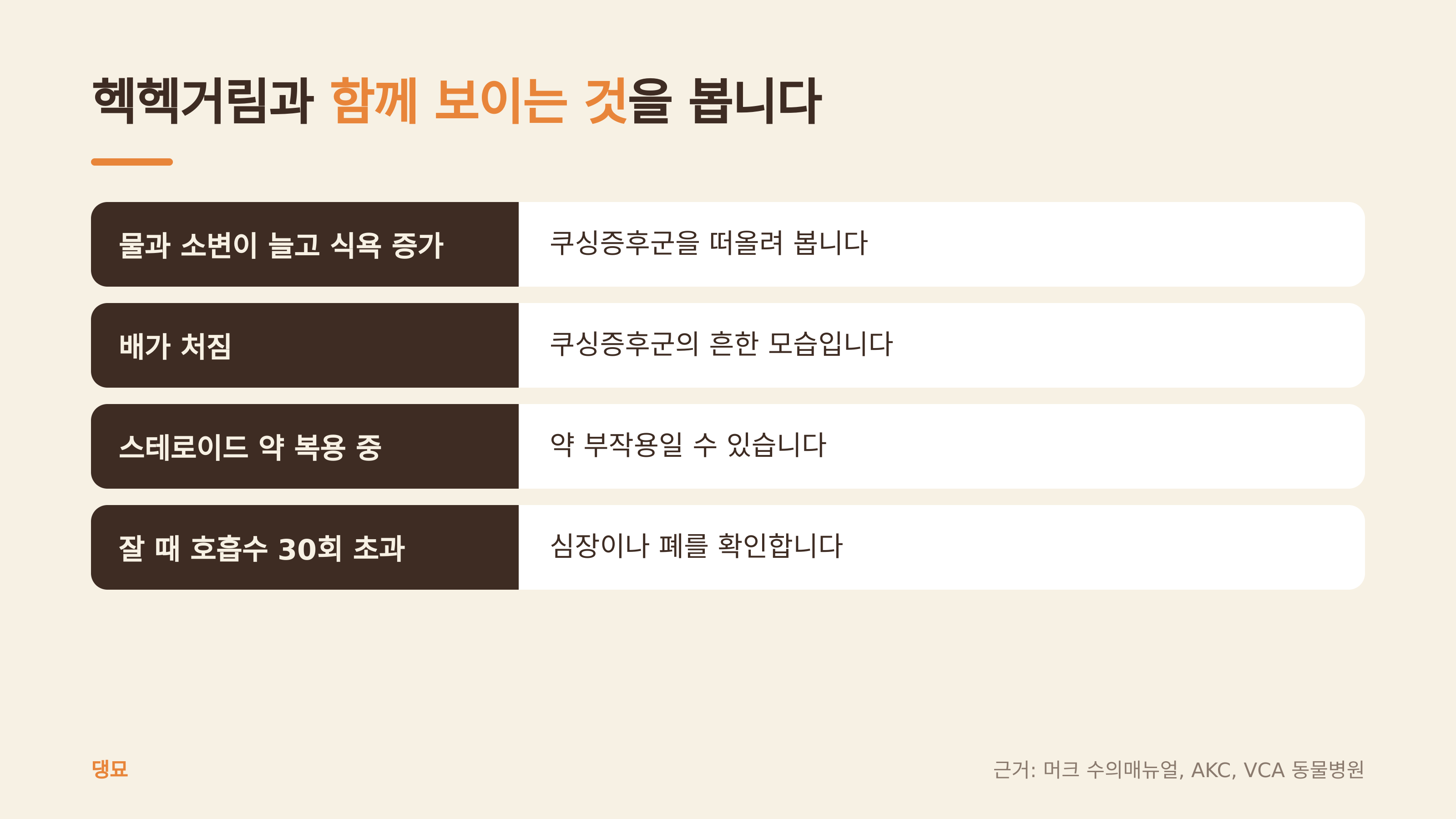 헥헥거림과 함께 보이는 변화 (댕묘 제작 도식, 근거: 머크 수의매뉴얼, AKC, VCA 동물병원)
