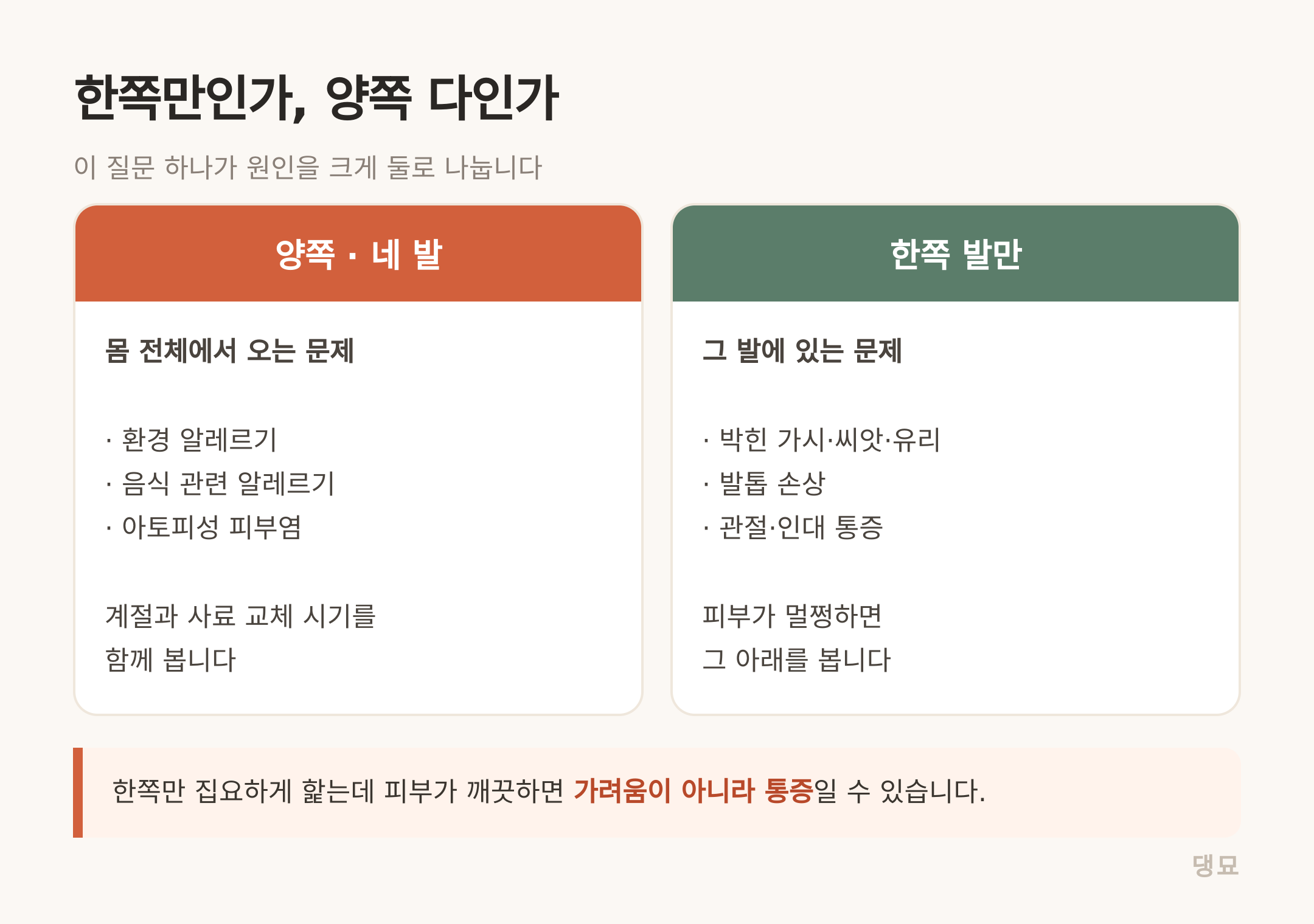 양쪽이면 몸 전체를, 한쪽이면 그 발을 봅니다