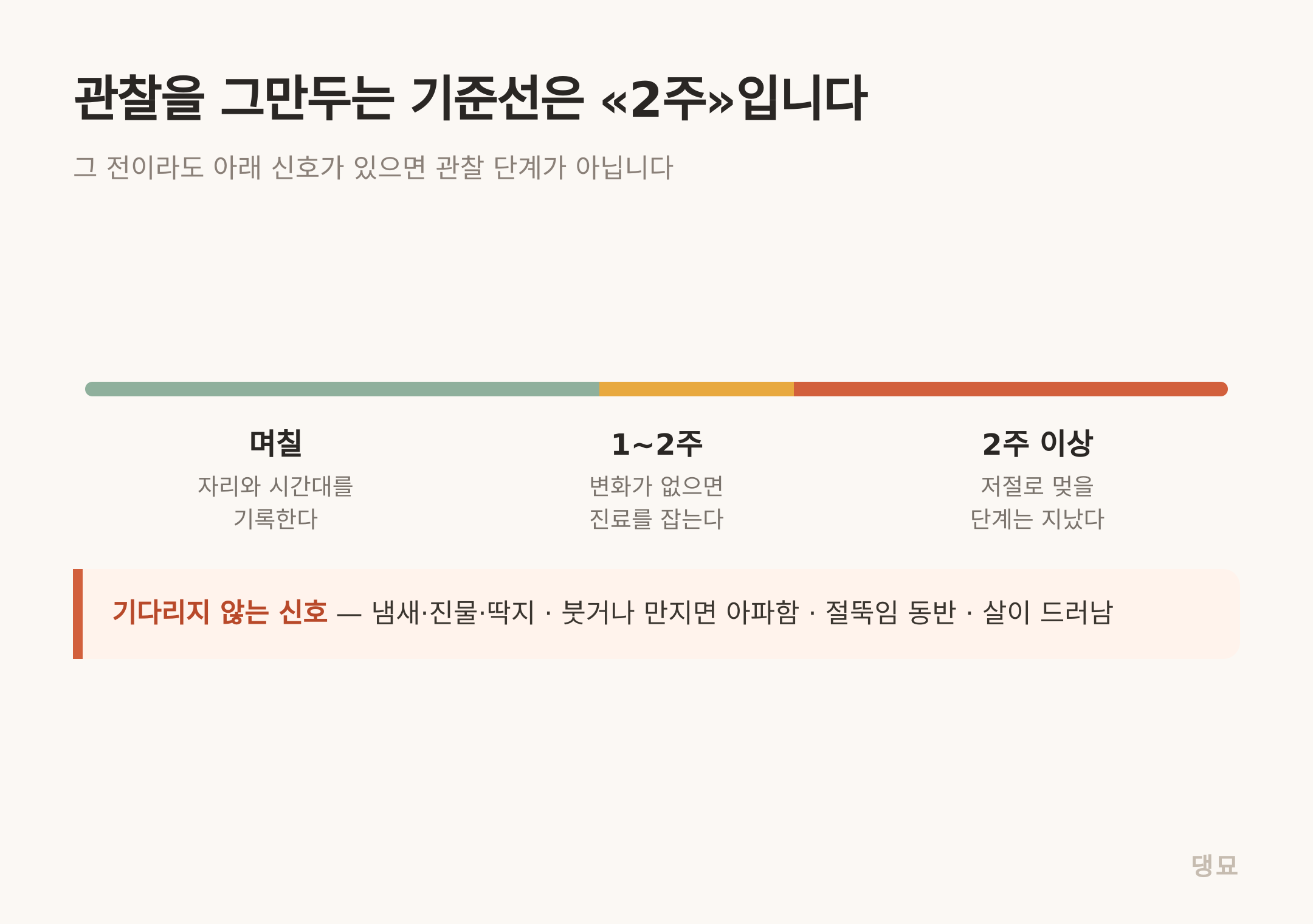 2주가 관찰을 그만두는 기준선입니다