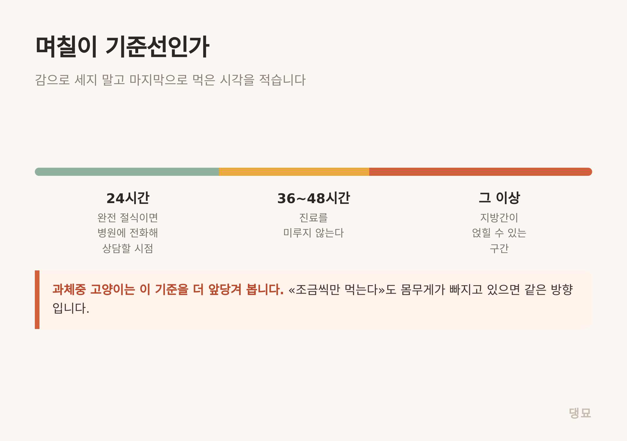 감으로 세지 말고 마지막으로 먹은 시각을 적어 둡니다