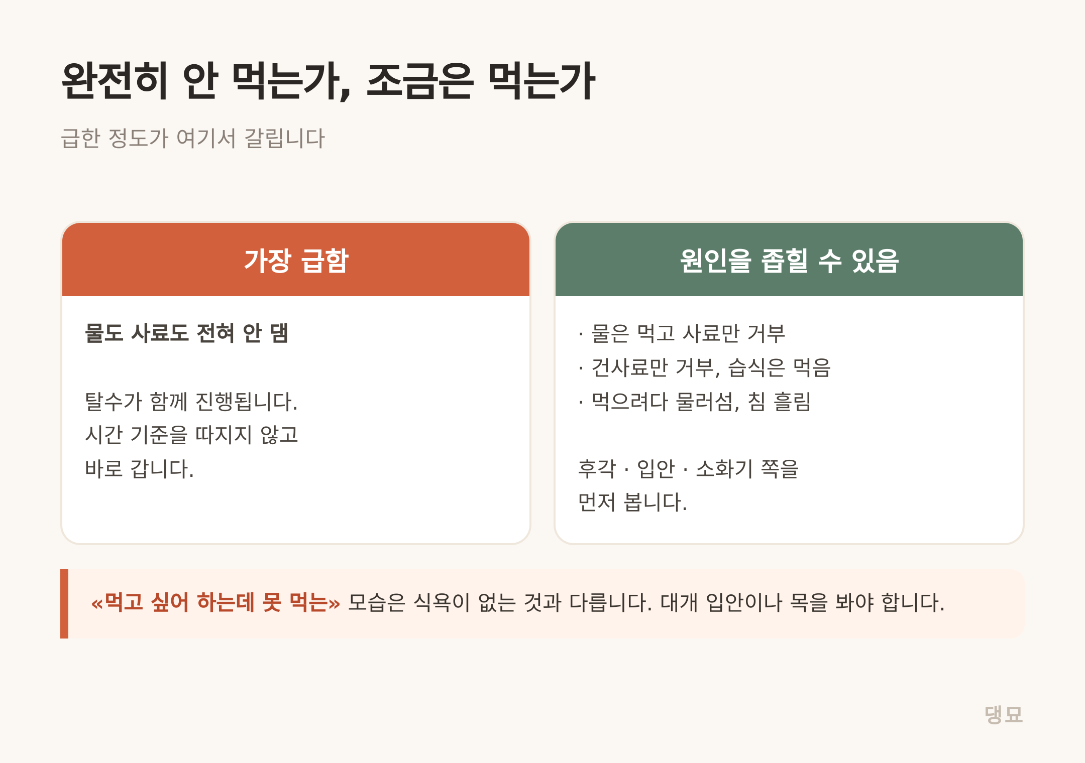 물까지 끊겼는지, 사료만 거부하는지가 급한 정도를 가릅니다