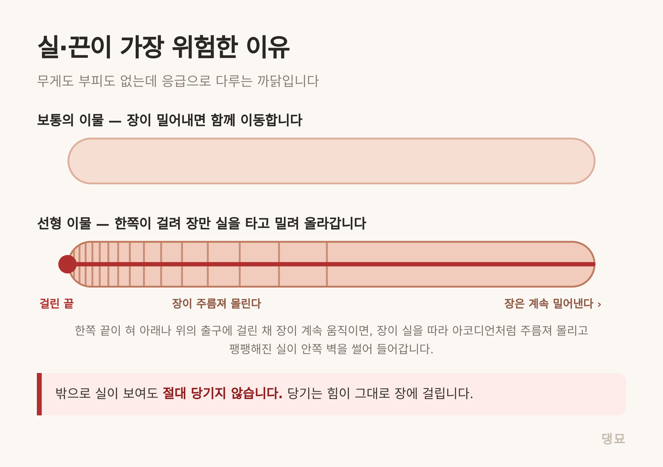한쪽이 걸리면 장만 실을 타고 주름져 몰립니다