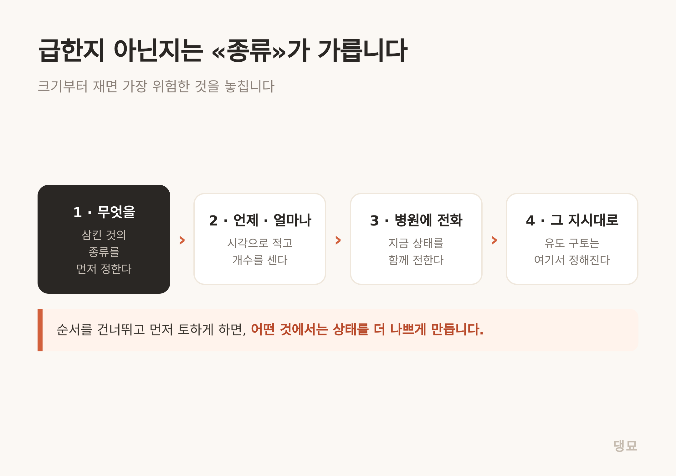 무엇을 → 언제·얼마나 → 병원에 전화 → 그 지시대로의 순서입니다