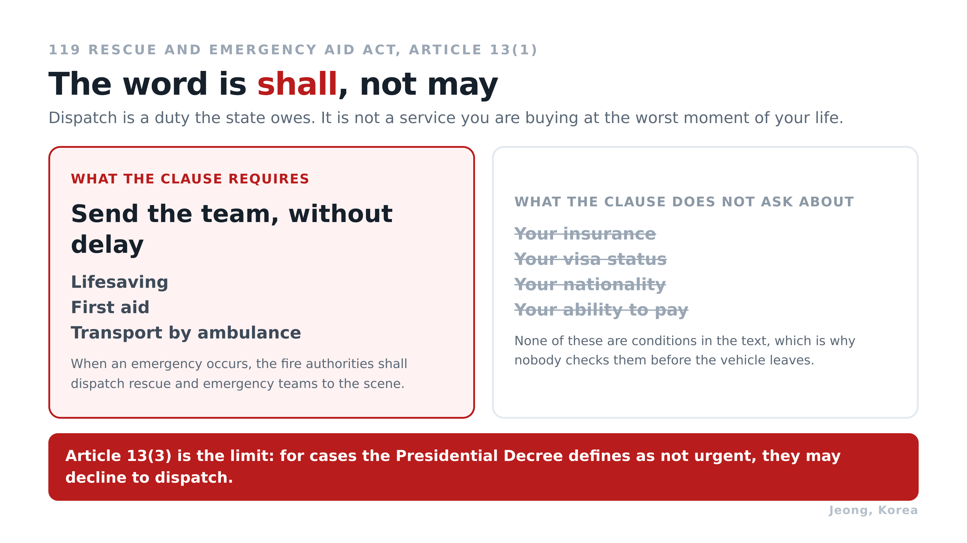What the clause requires, and what it never asks about. Diagram: Jeong, Korea. Source: 119 Rescue and Emergency Aid Act Article 13.