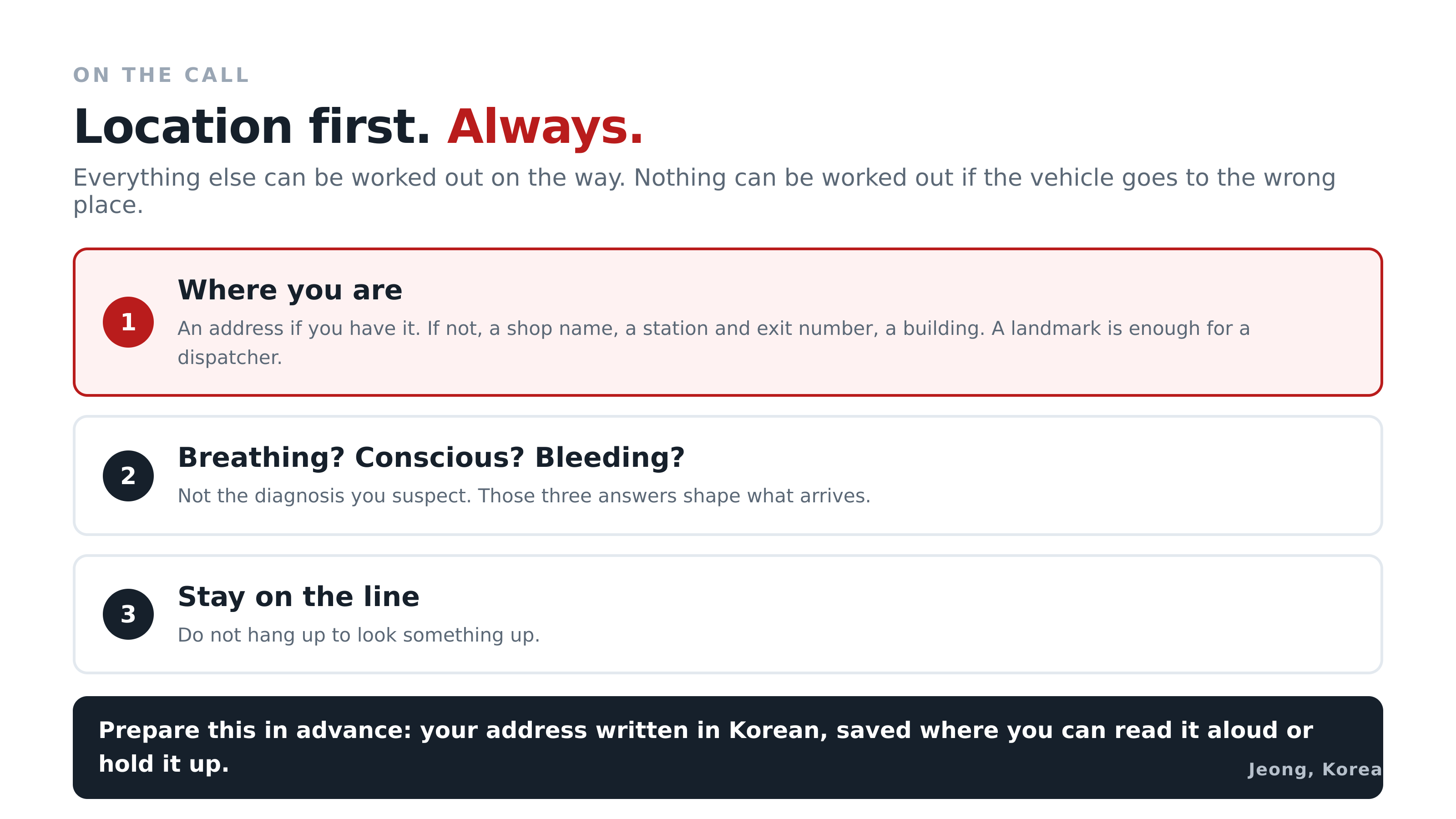 Location first, always. Diagram: Jeong, Korea.