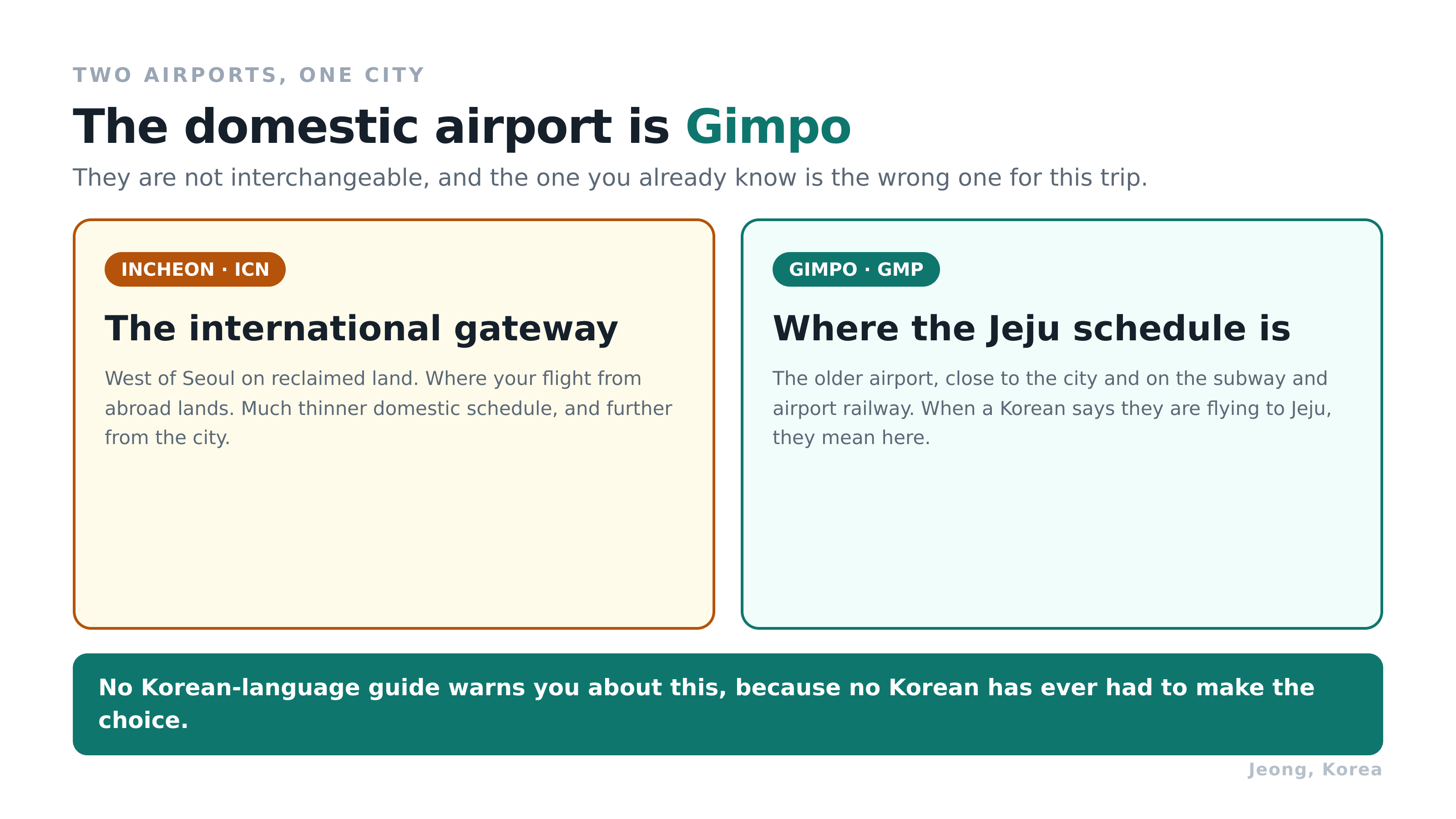 Gimpo and Incheon are not interchangeable. Diagram: Jeong, Korea.