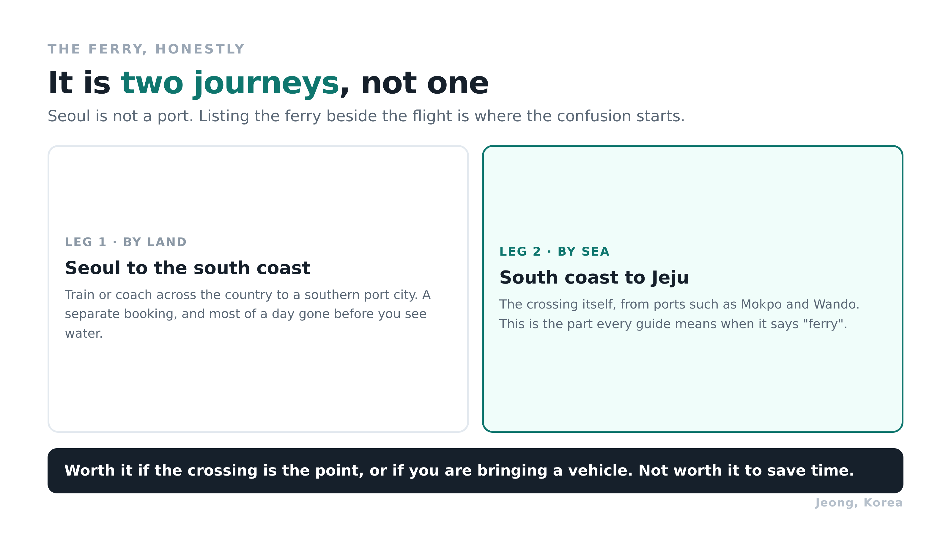 The ferry is a land journey and a sea journey. Diagram: Jeong, Korea.