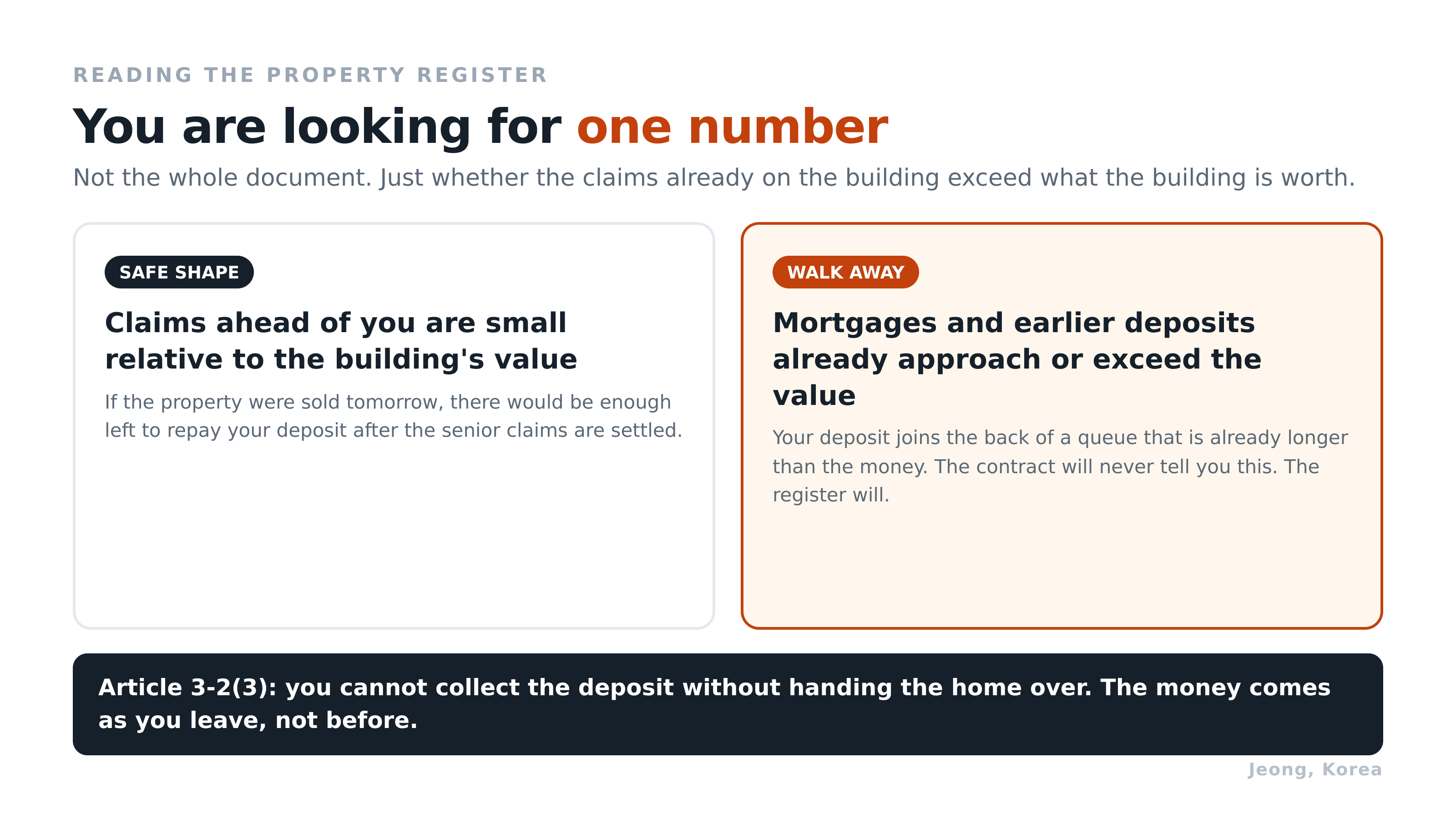 What you are looking for on the property register. Diagram: Jeong, Korea. Source: Housing Lease Protection Act Article 3-2(3).
