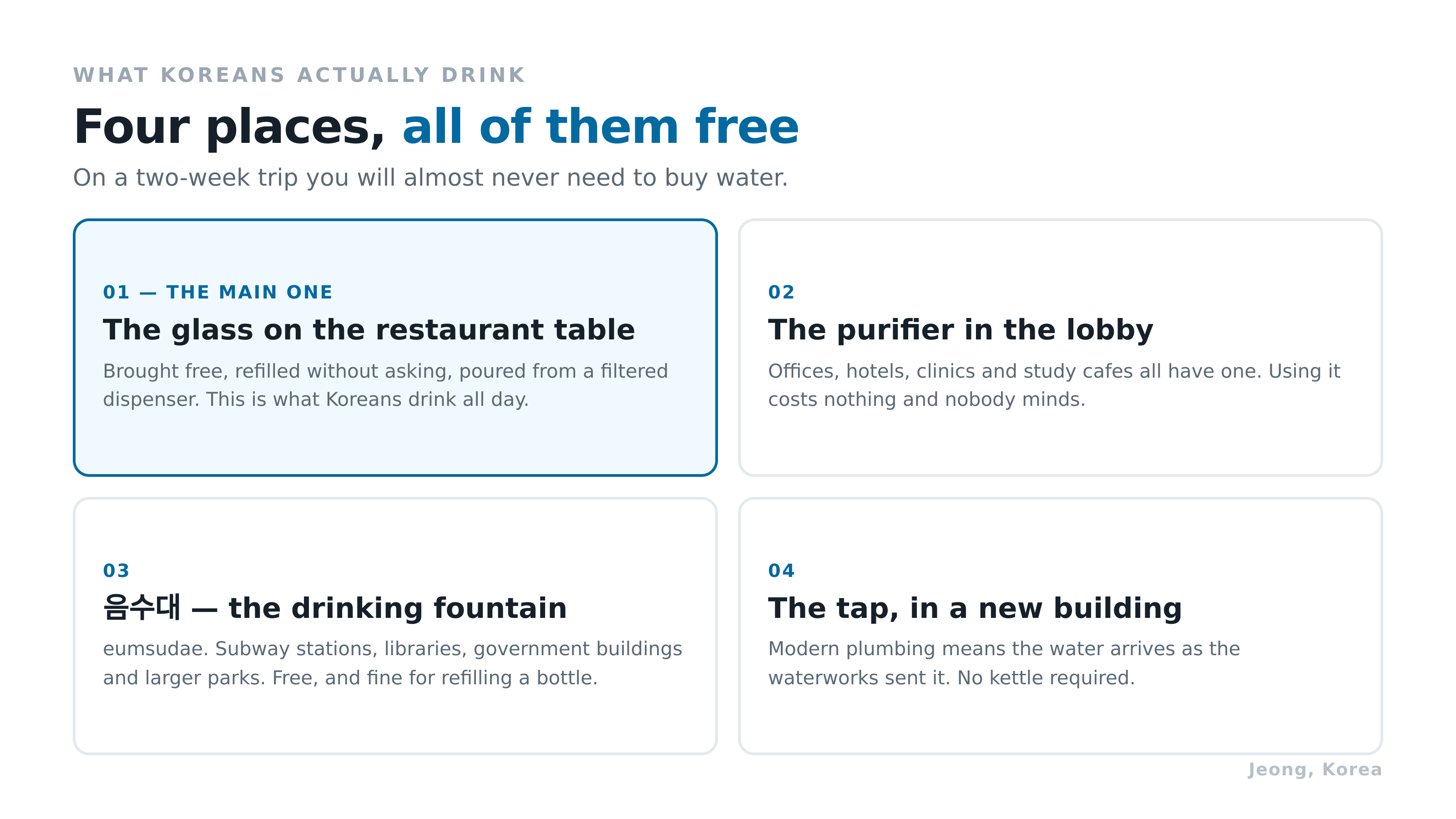 Four places to drink water in Korea, all of them free. Diagram: Jeong, Korea.