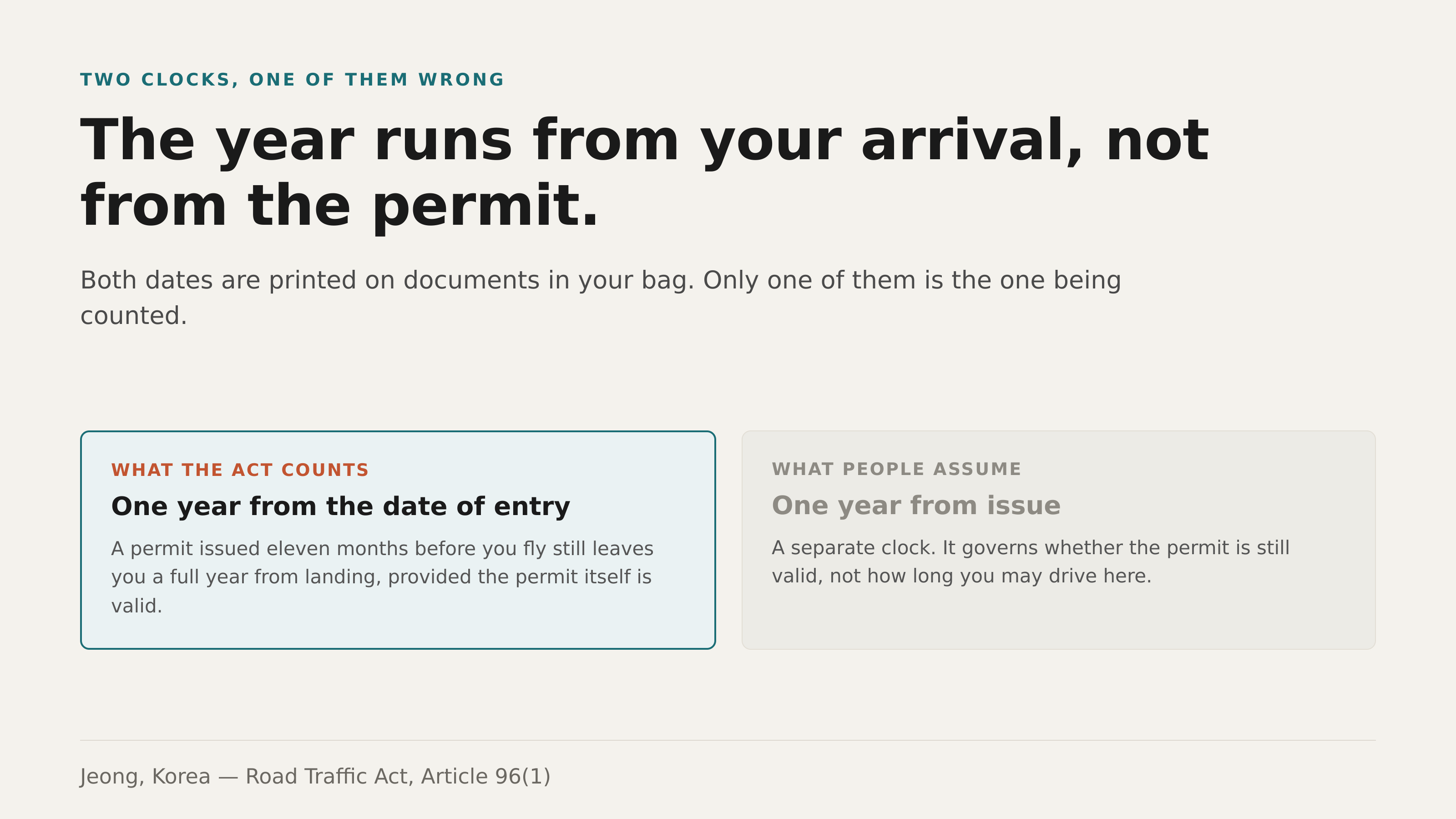 Two dates in your bag, and only one of them is being counted. Source: Road Traffic Act, Article 96(1). Jeong, Korea.