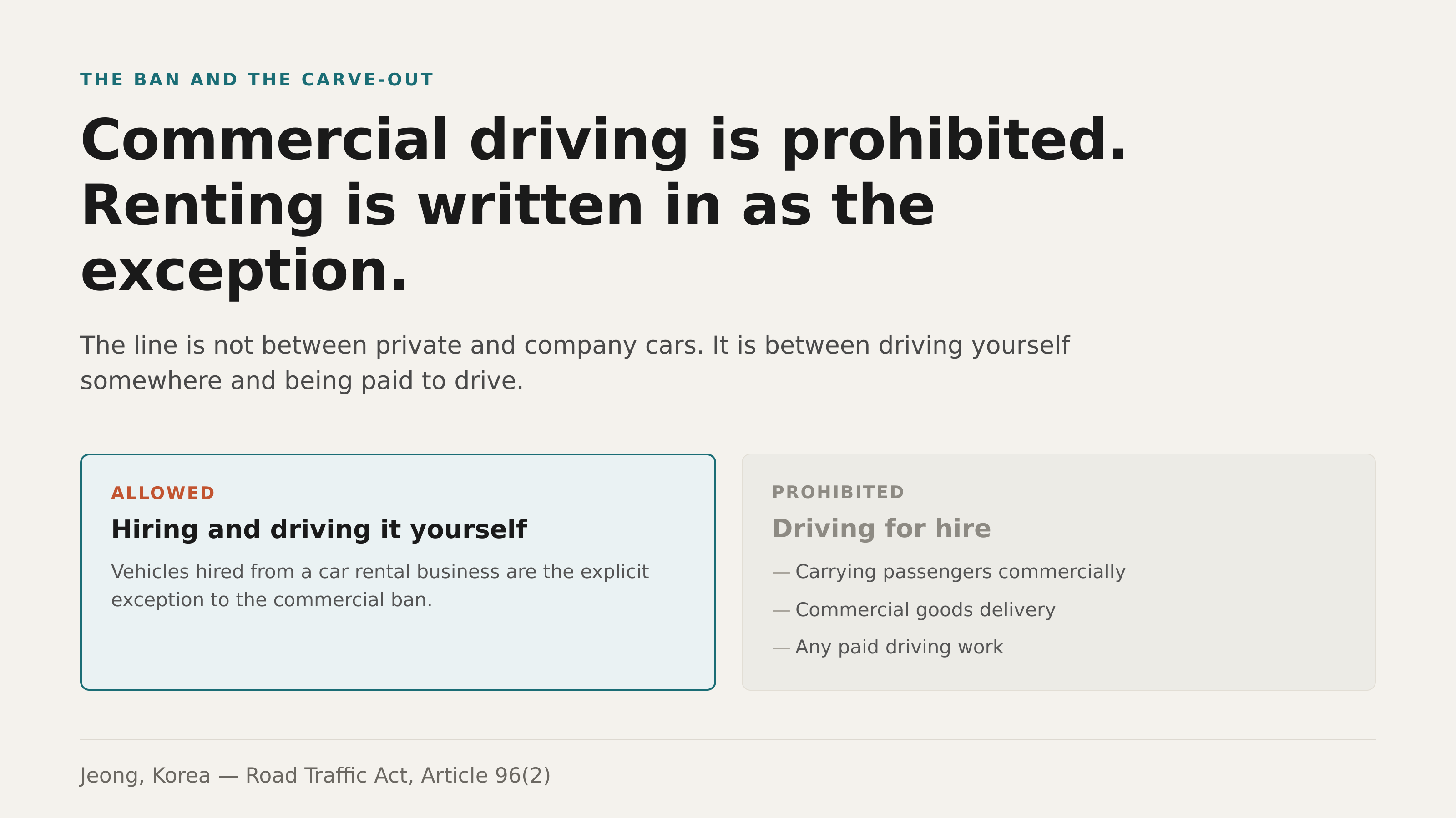 The ban on commercial driving, and the rental exception written into it. Source: Road Traffic Act, Article 96(2). Jeong, Korea.