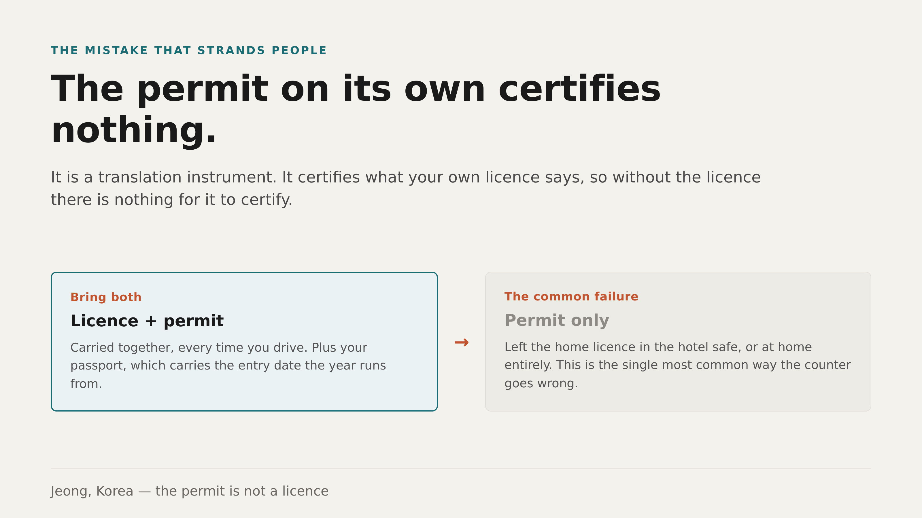 The permit on its own certifies nothing. Jeong, Korea.
