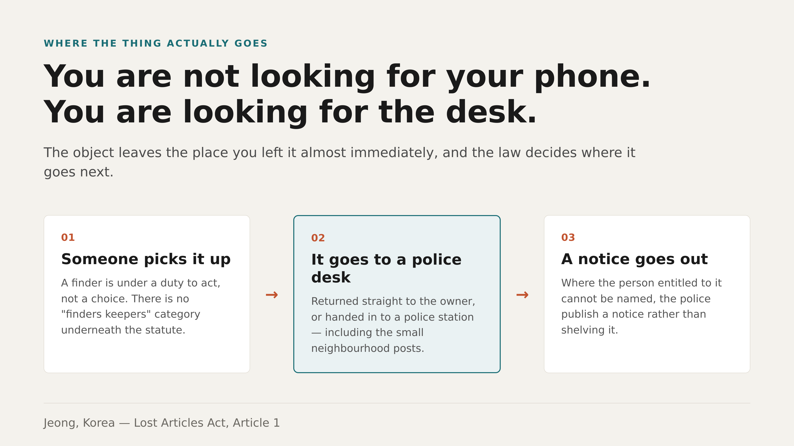 You are not looking for your phone. You are looking for the desk. Jeong, Korea.