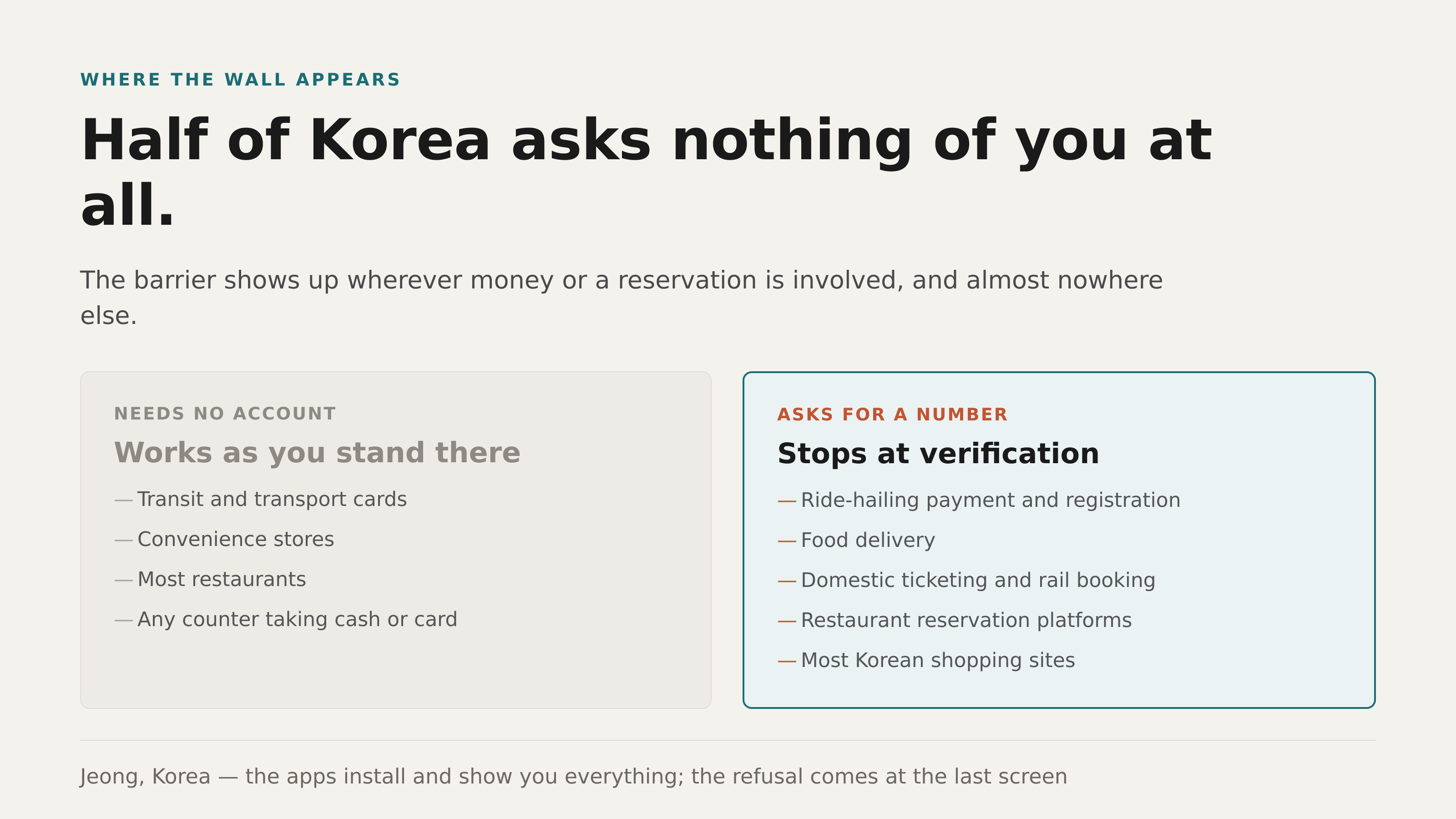 Where a number is asked for, and where nothing is asked of you at all. Jeong, Korea.