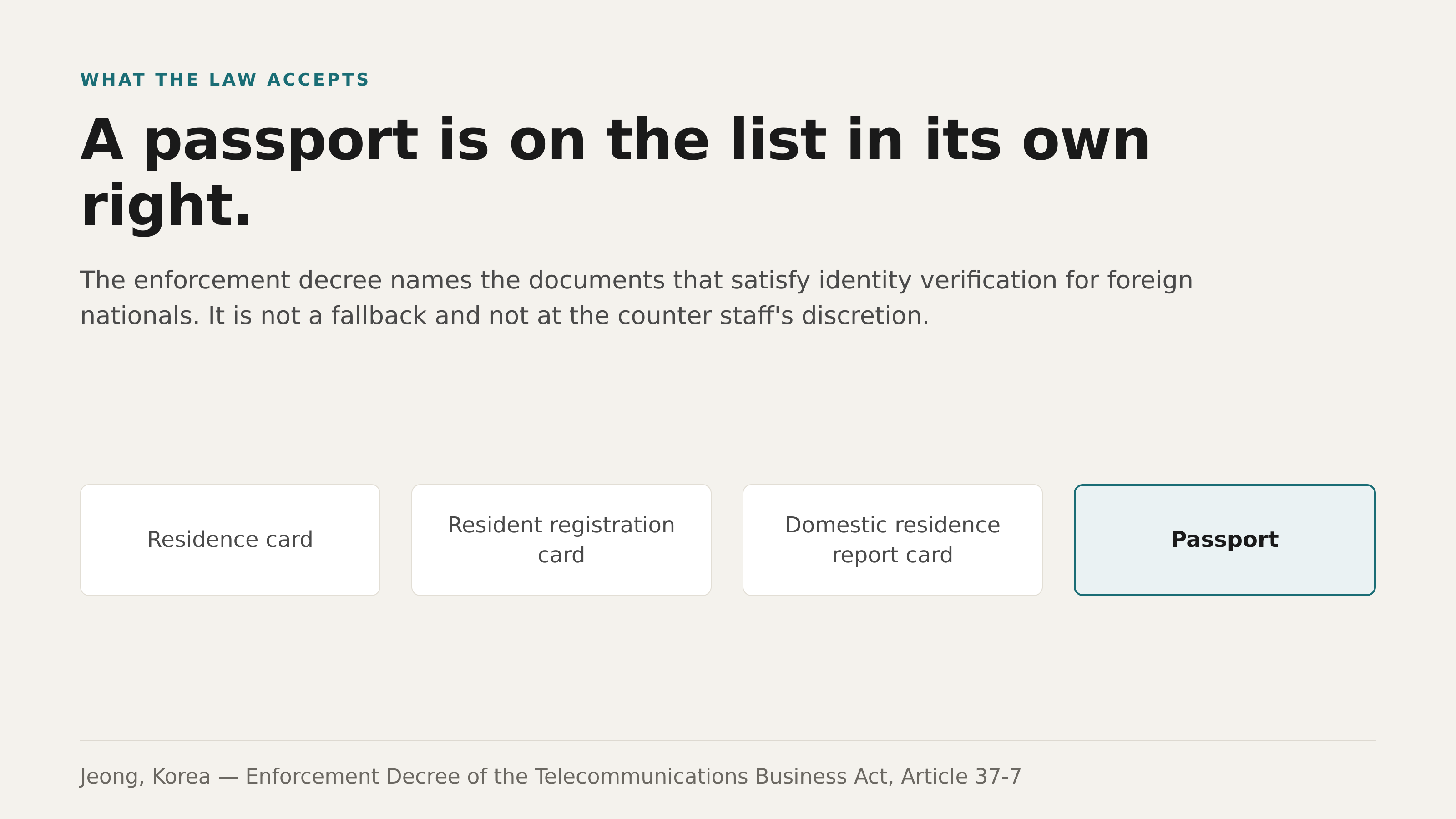 A passport is one of the accepted documents in its own right. Source: Enforcement Decree of the Telecommunications Business Act, Article 37-7. Jeong, Korea.