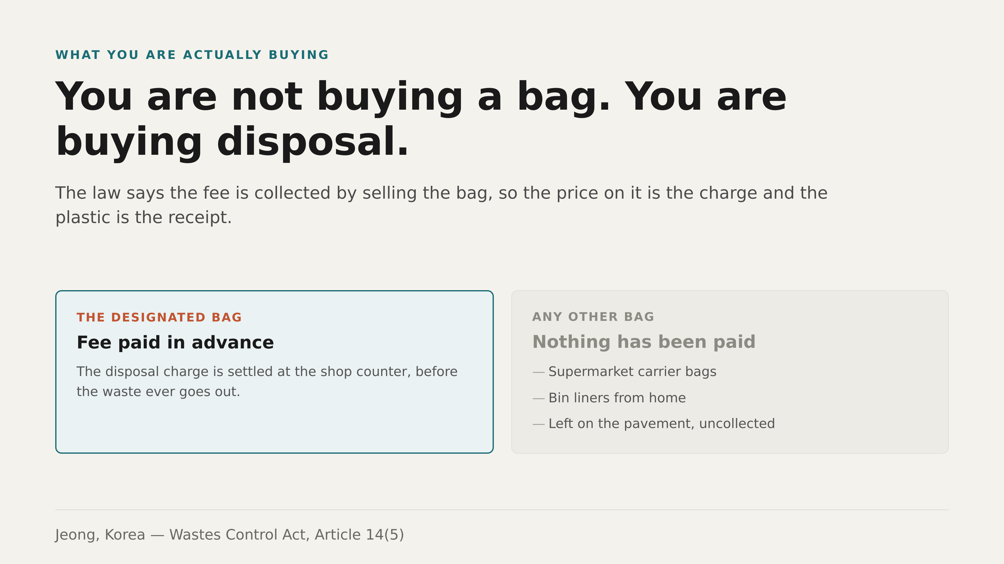 You are not buying a bag. You are buying disposal. Jeong, Korea.