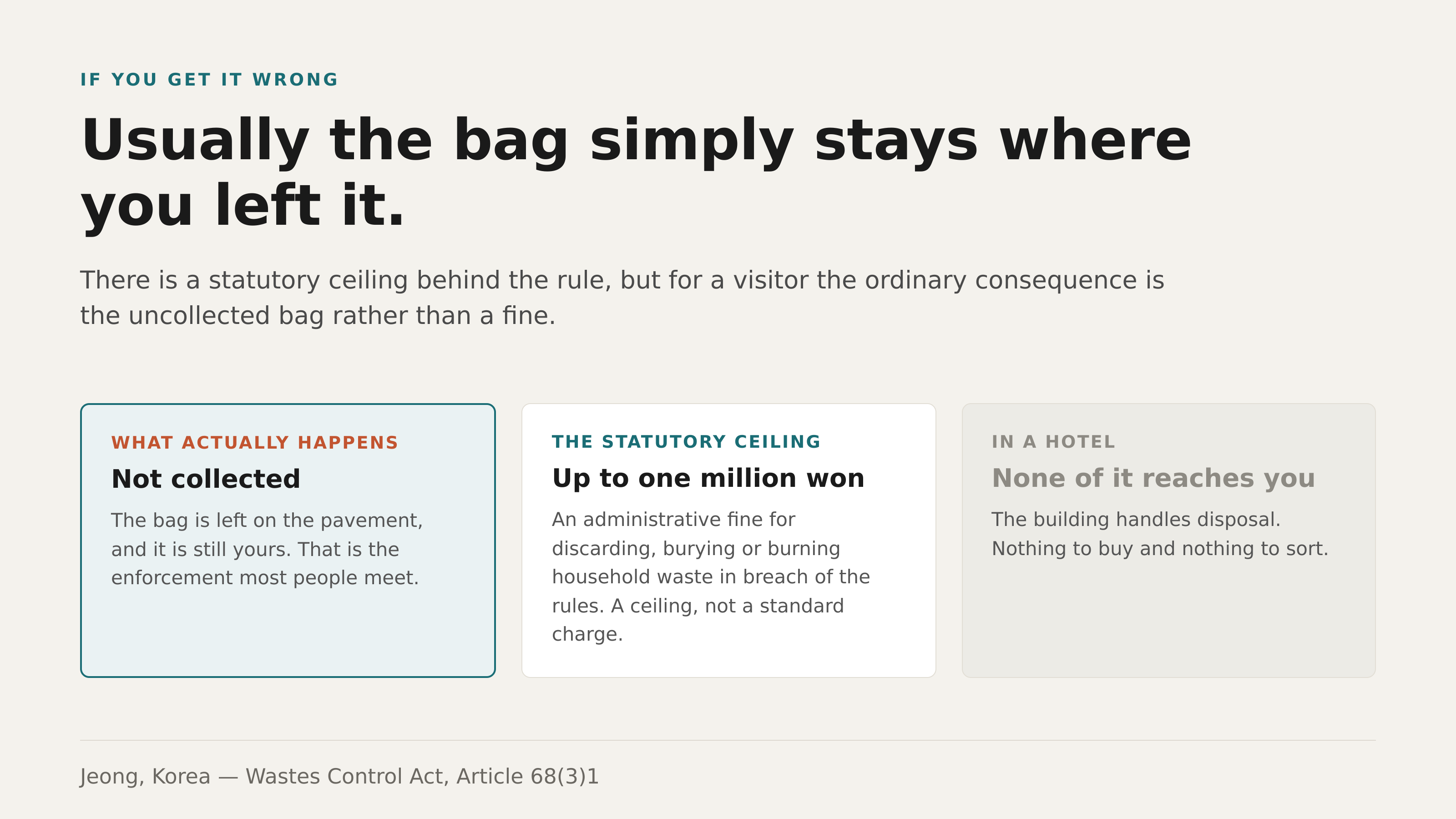 What actually happens if you get it wrong. Source: Wastes Control Act, Article 68(3)1. Jeong, Korea.