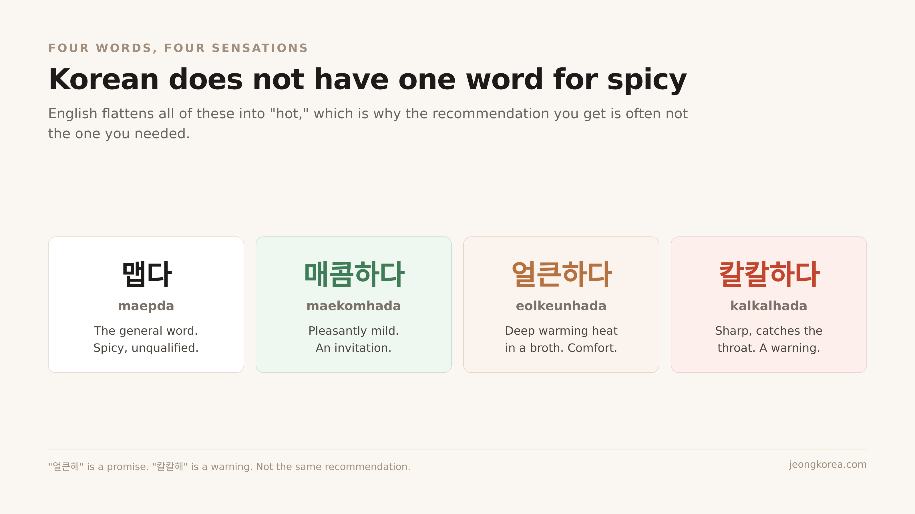 Four Korean words for what English calls one thing