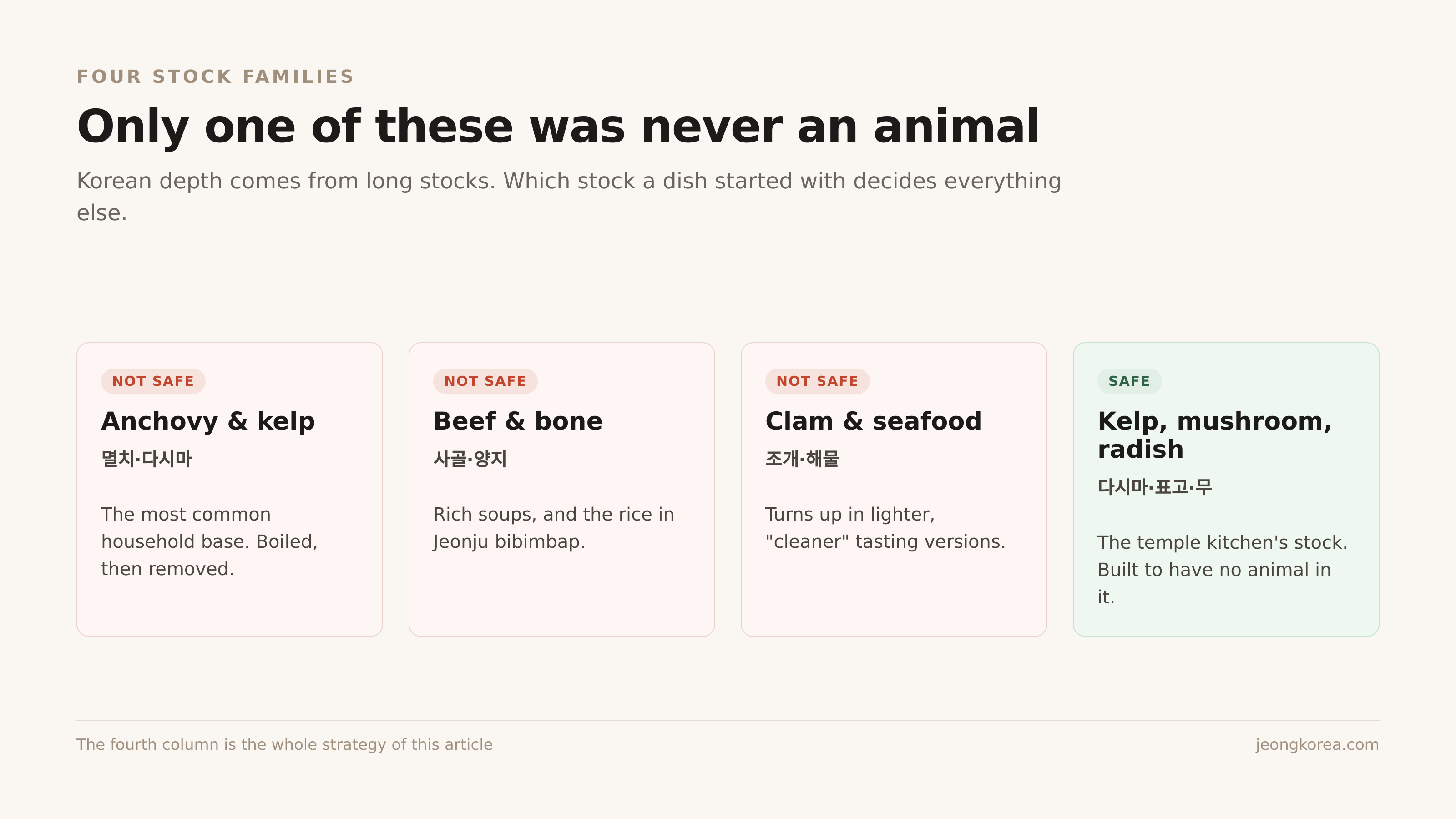 The four stock families a Korean dish can start from, and the only one built without an animal