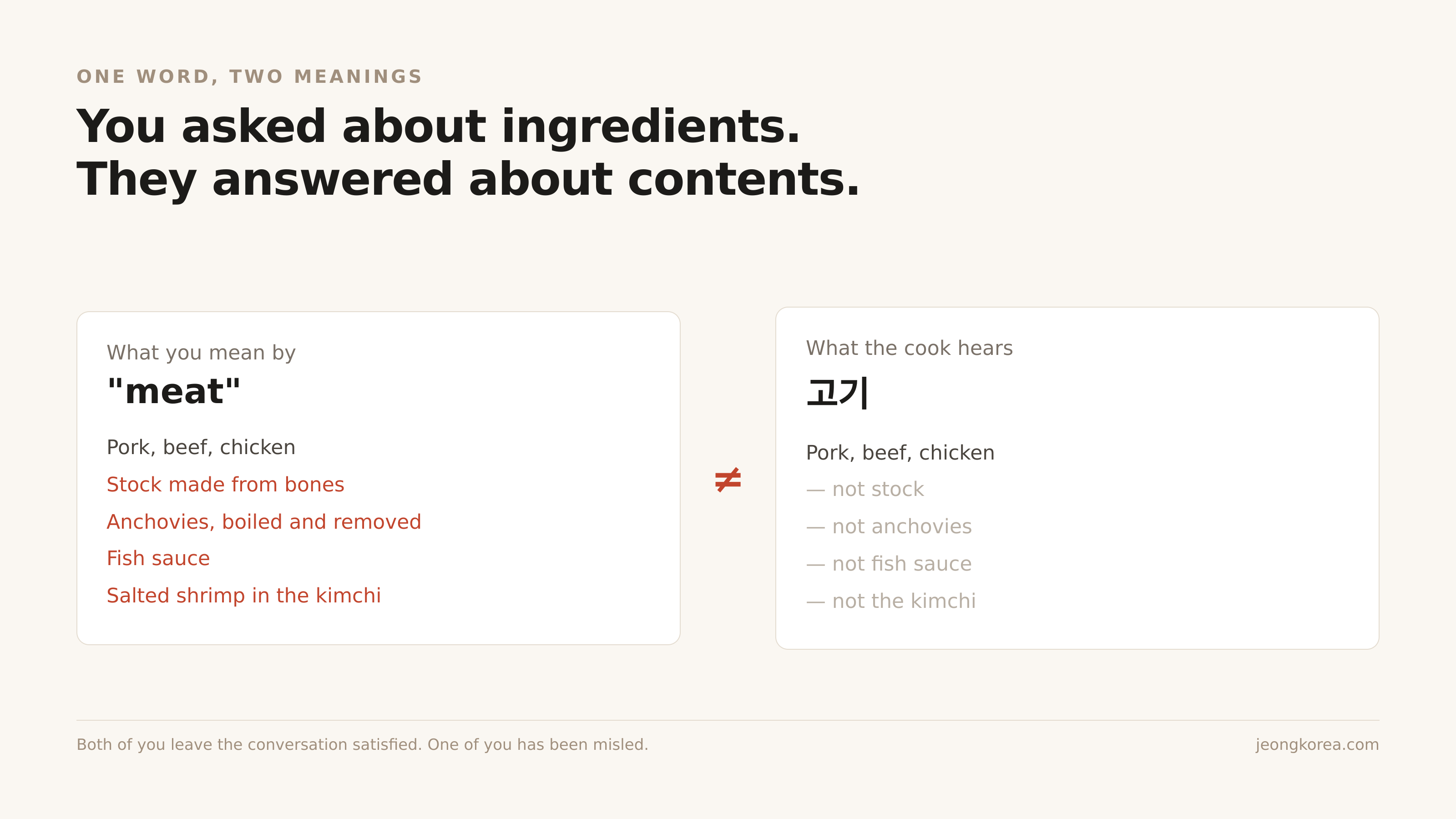 What you mean by "meat" and what the Korean word covers are not the same set