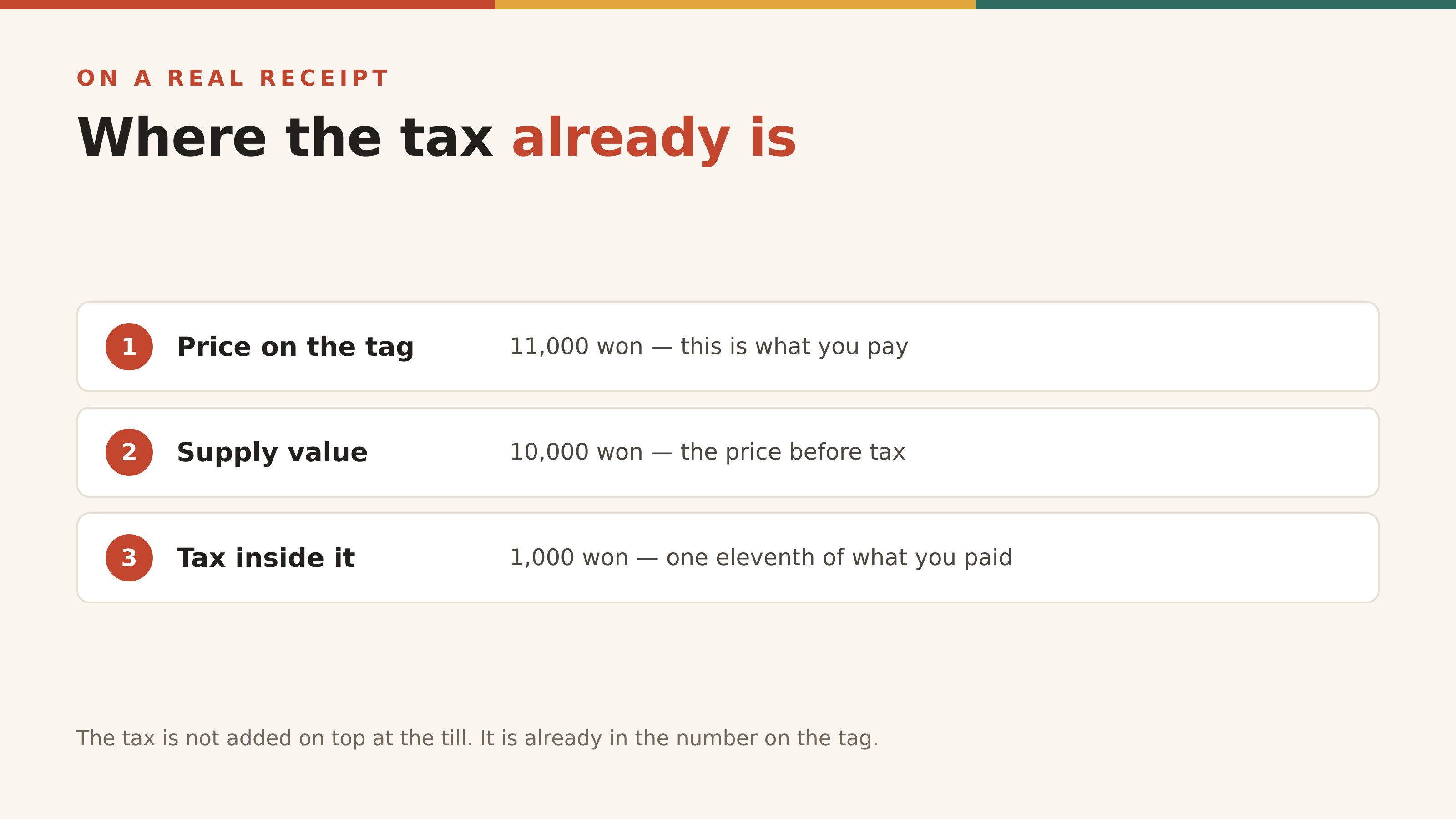 Where the tax already sits on a tax-inclusive price tag