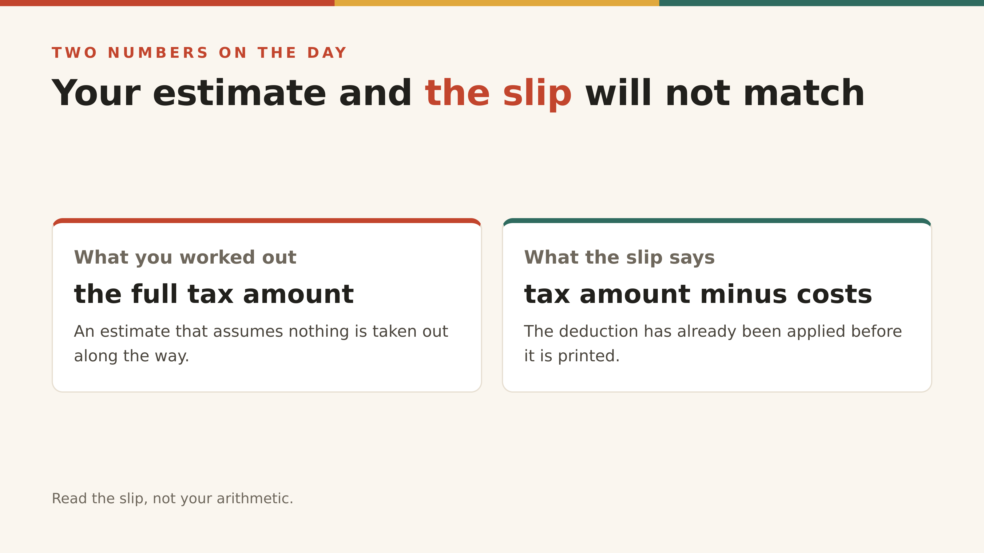 Your estimate and the printed slip will not agree, and the slip is the one that counts