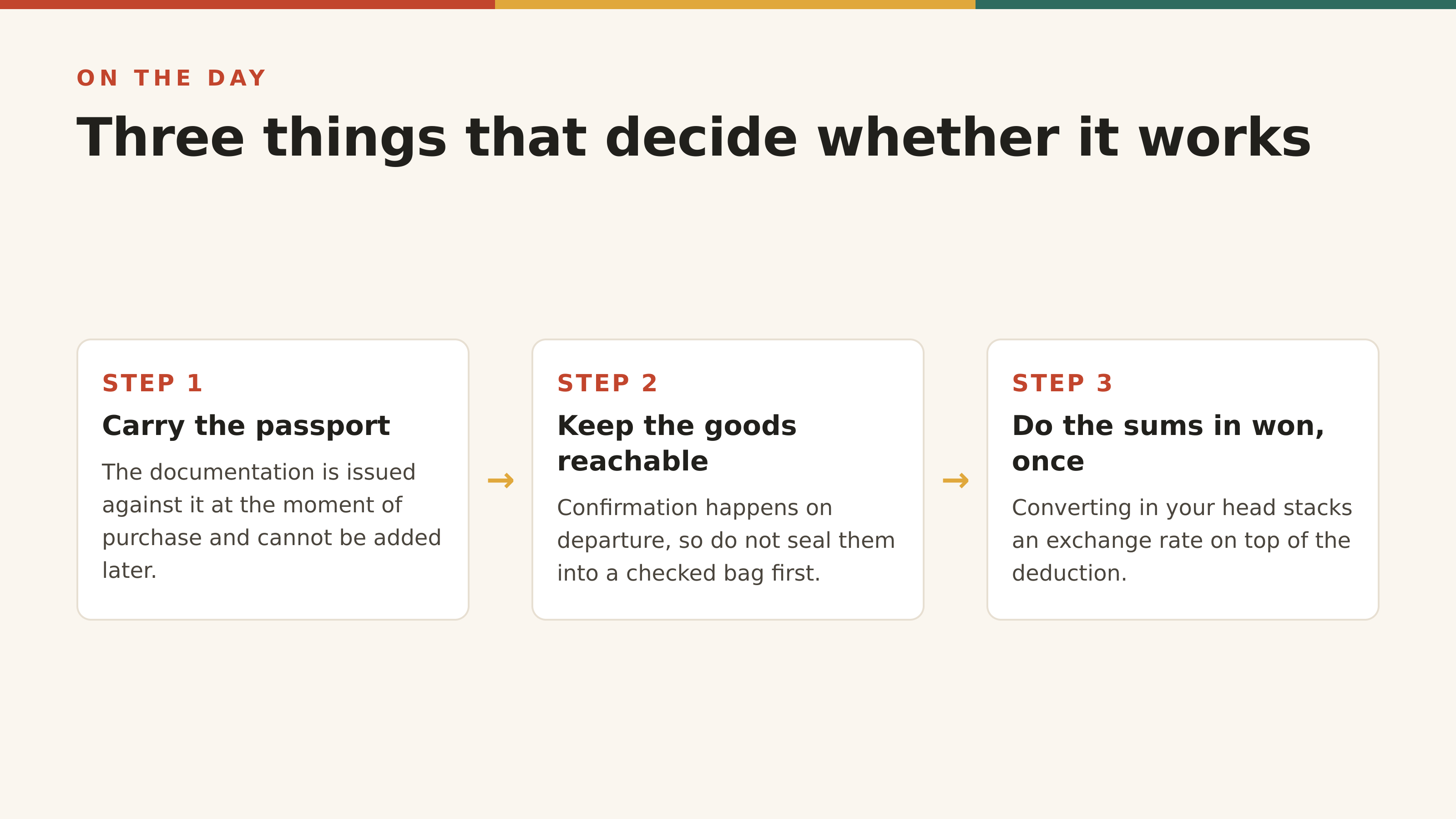 Three things to get right on the day you shop and the day you fly