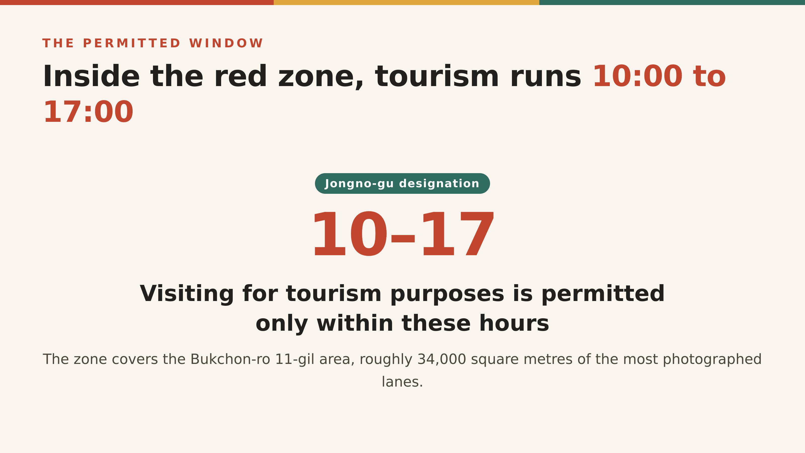 The permitted window inside the red zone (source: Jongno-gu Office)