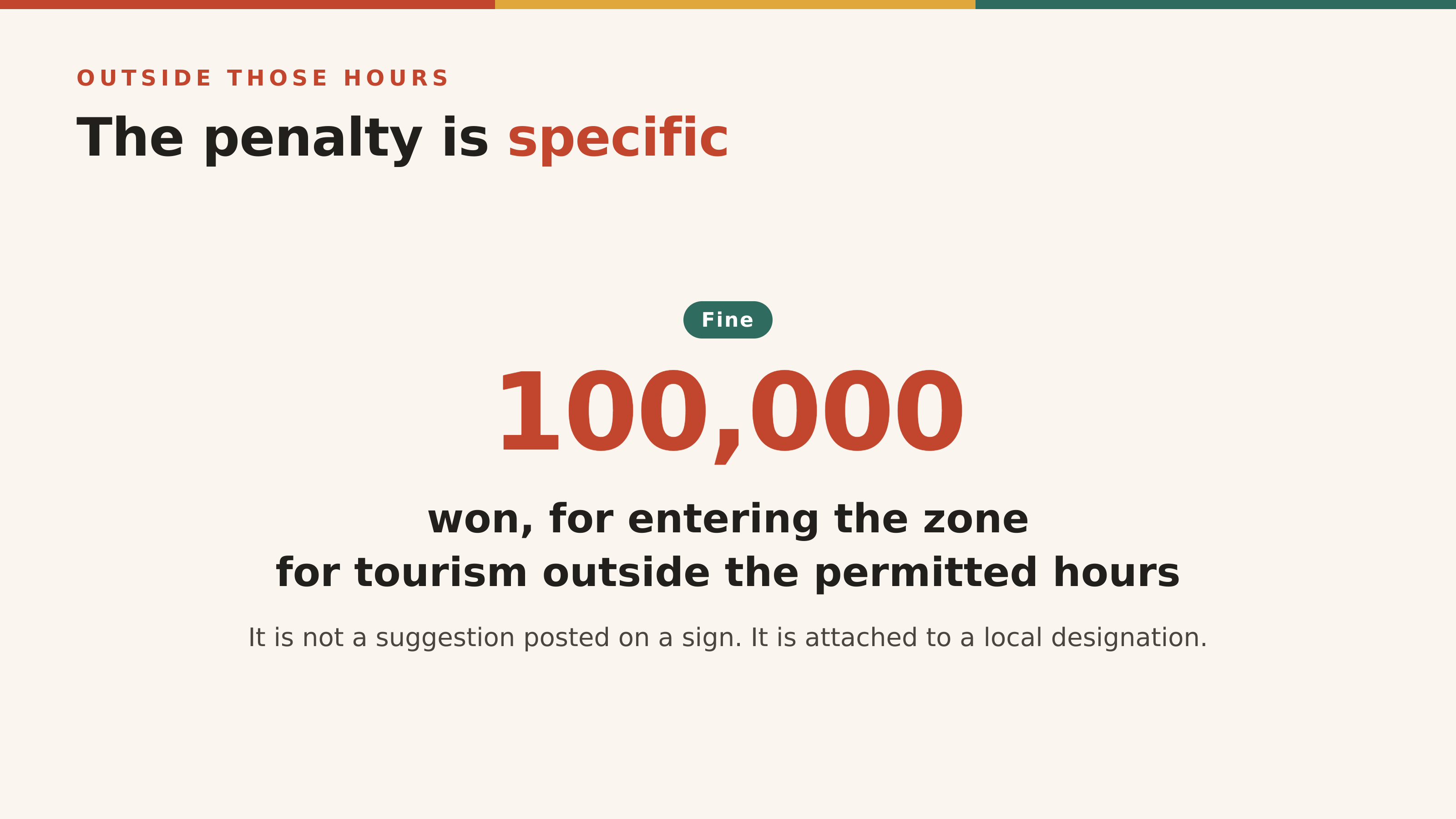The fine for visiting outside the permitted hours (source: Jongno-gu Office)