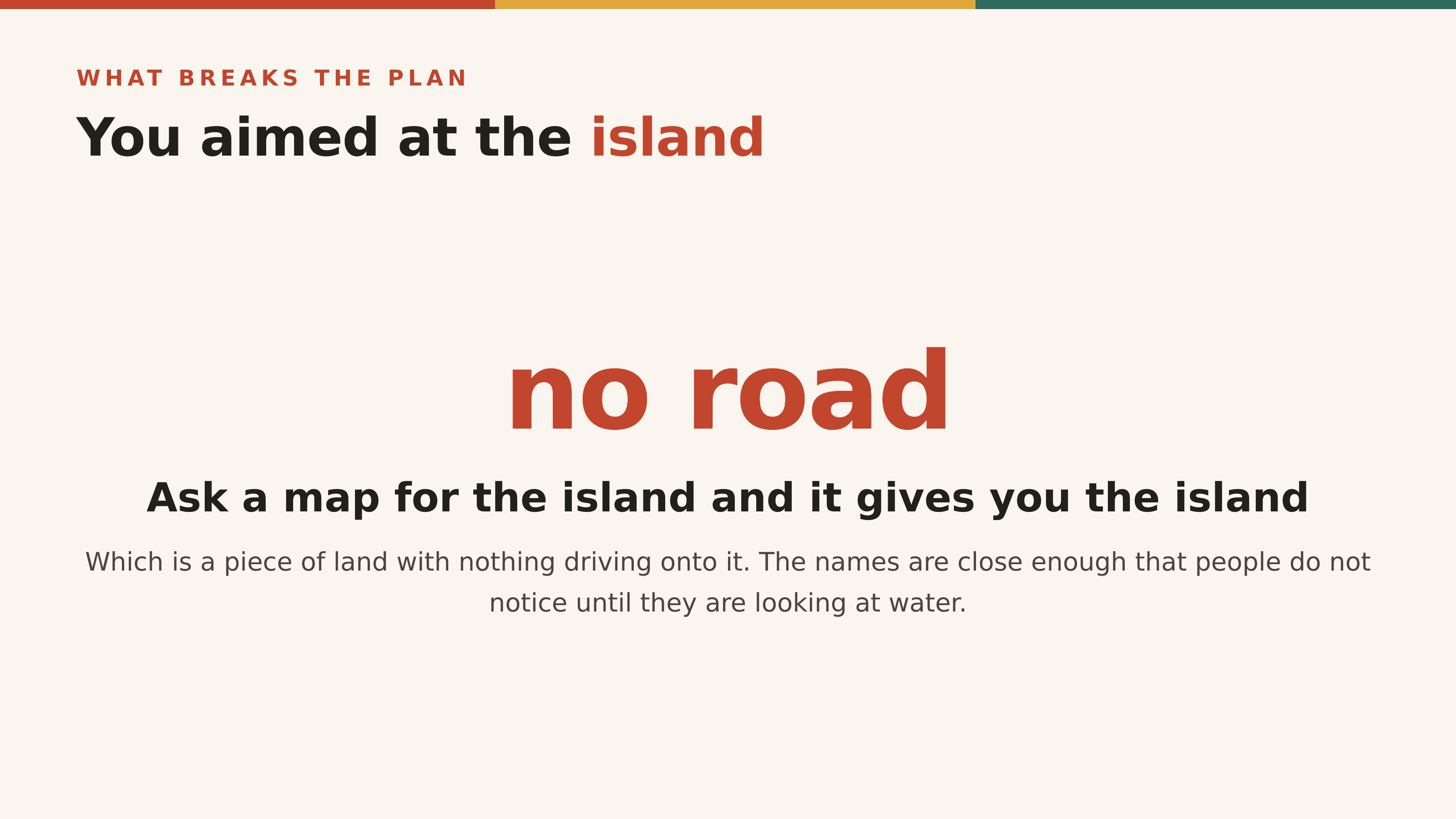 Ask a map for the island and it gives you land with no road onto it