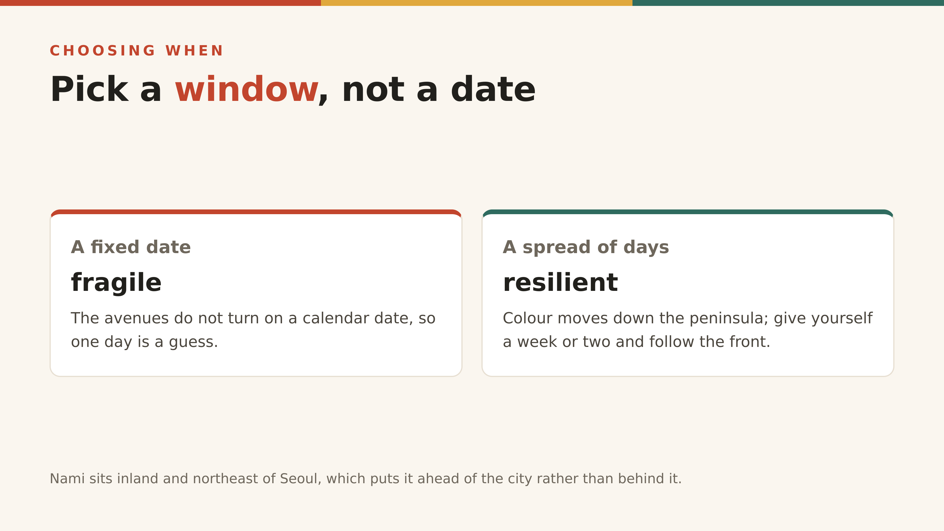 A fixed date is a guess. A window is a plan.