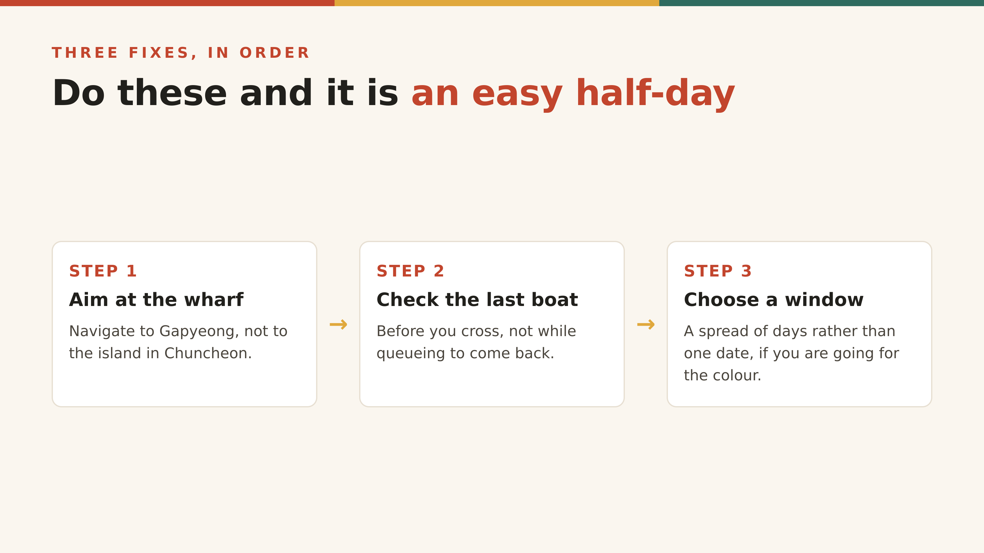 Three fixes, in the order that matters