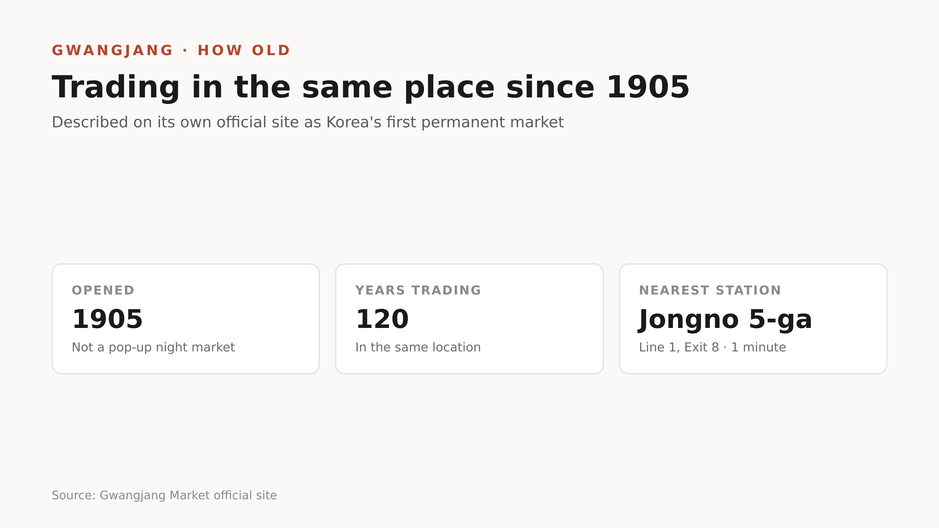 Trading in the same place since 1905. Source: Gwangjang Market official site.