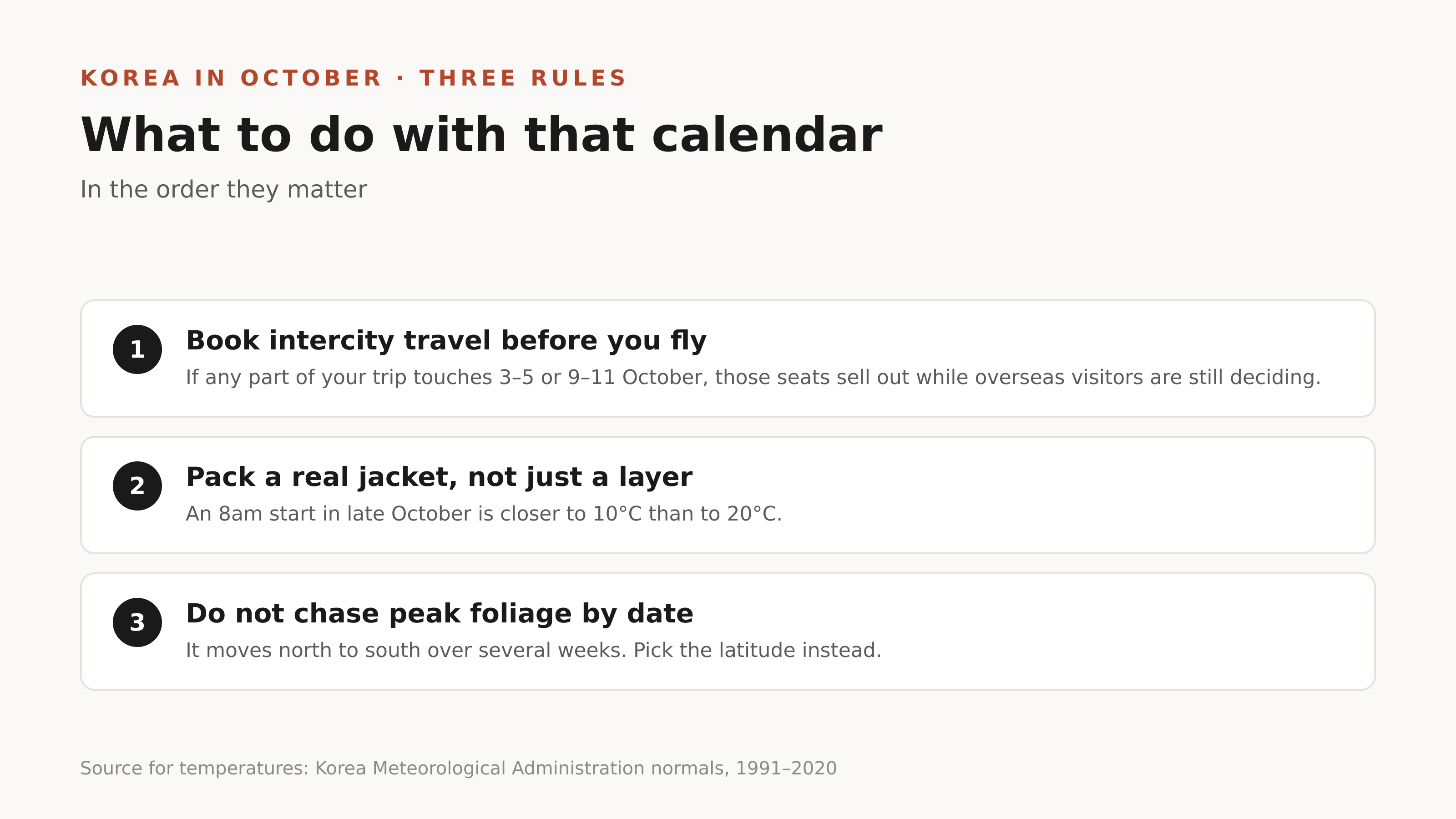 Three rules, in the order they matter.