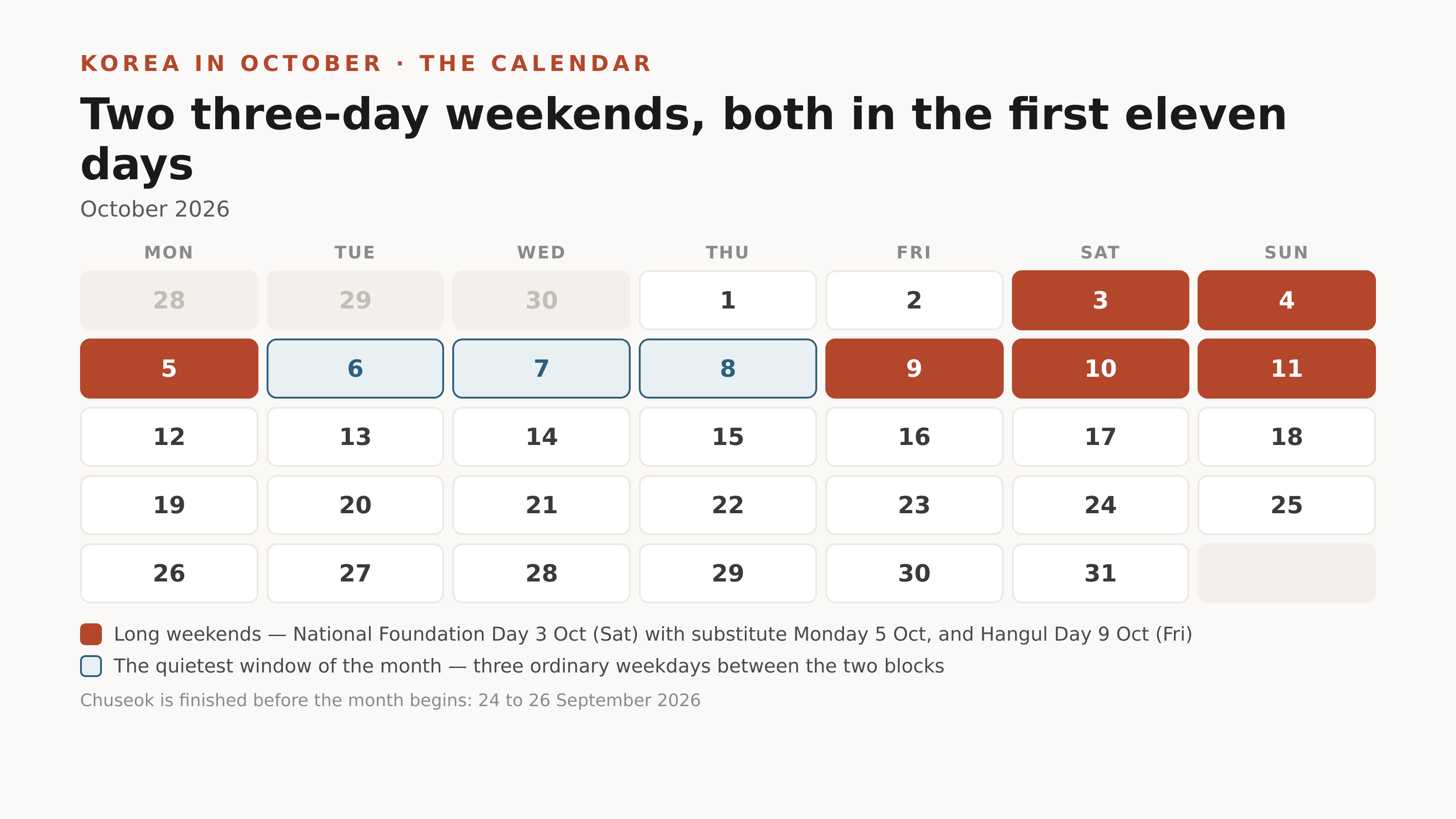 October 2026: both long weekends fall in the first eleven days.