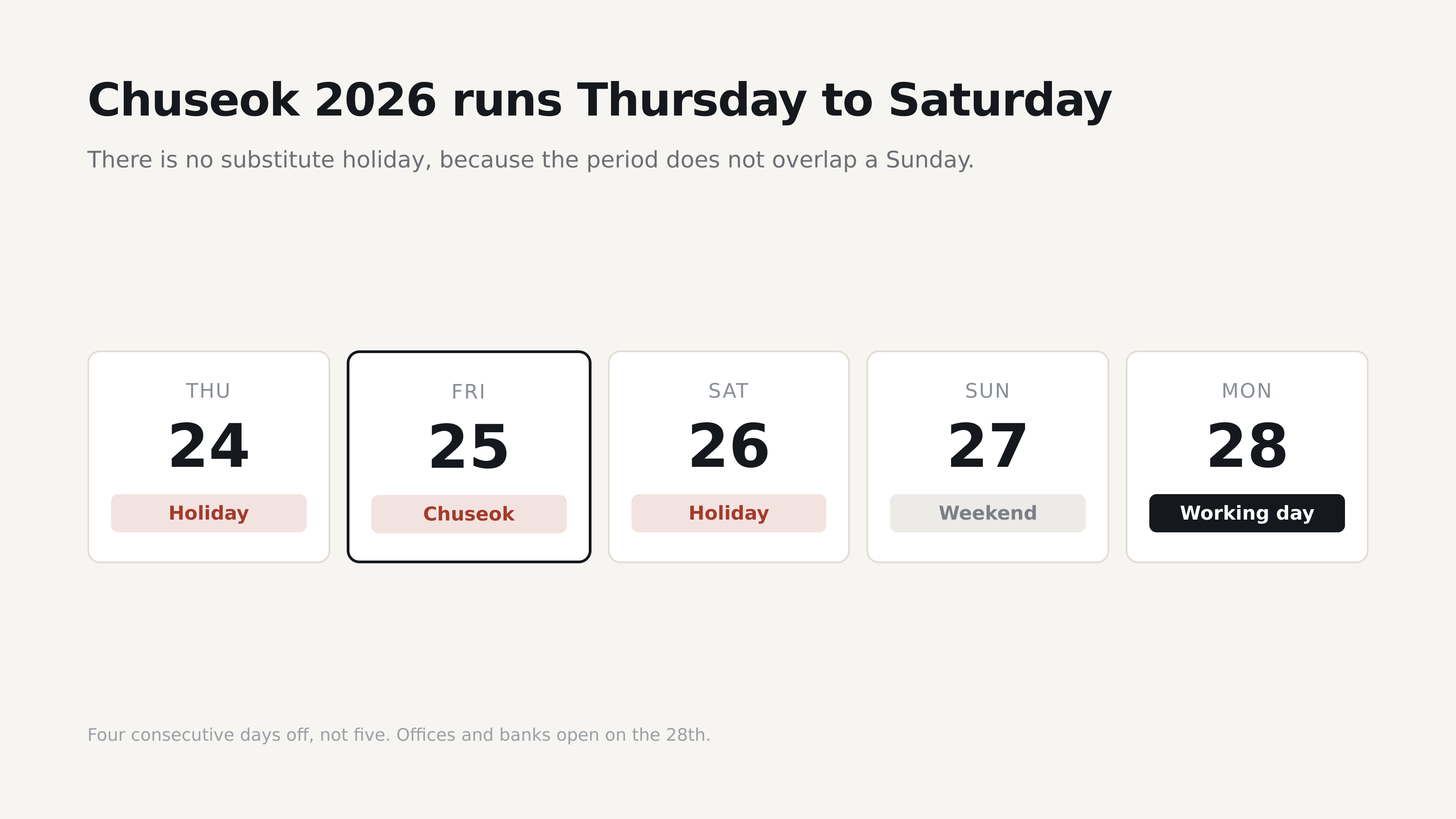 Three holiday days, and a working Monday.