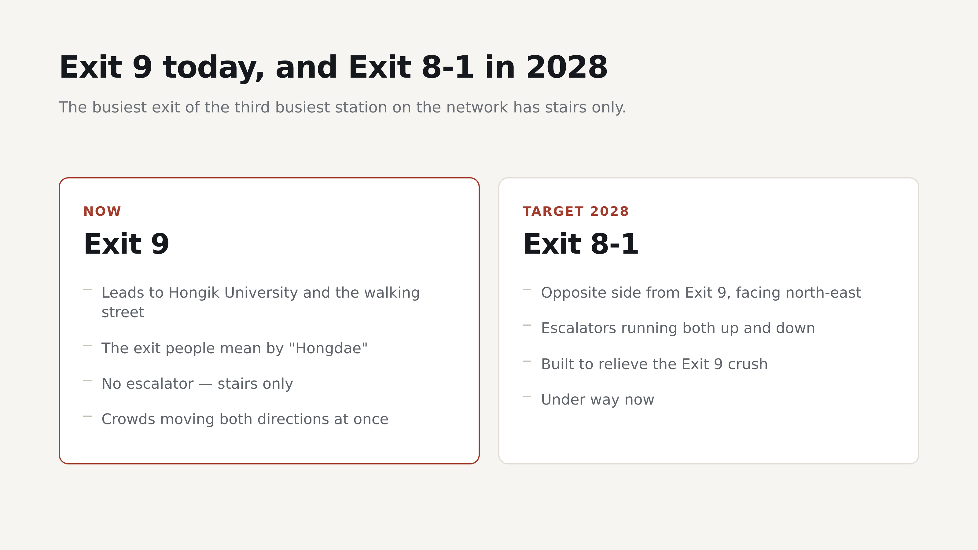 Exit 9 now, Exit 8-1 in 2028. Source: Seoul Metropolitan Government media hub.