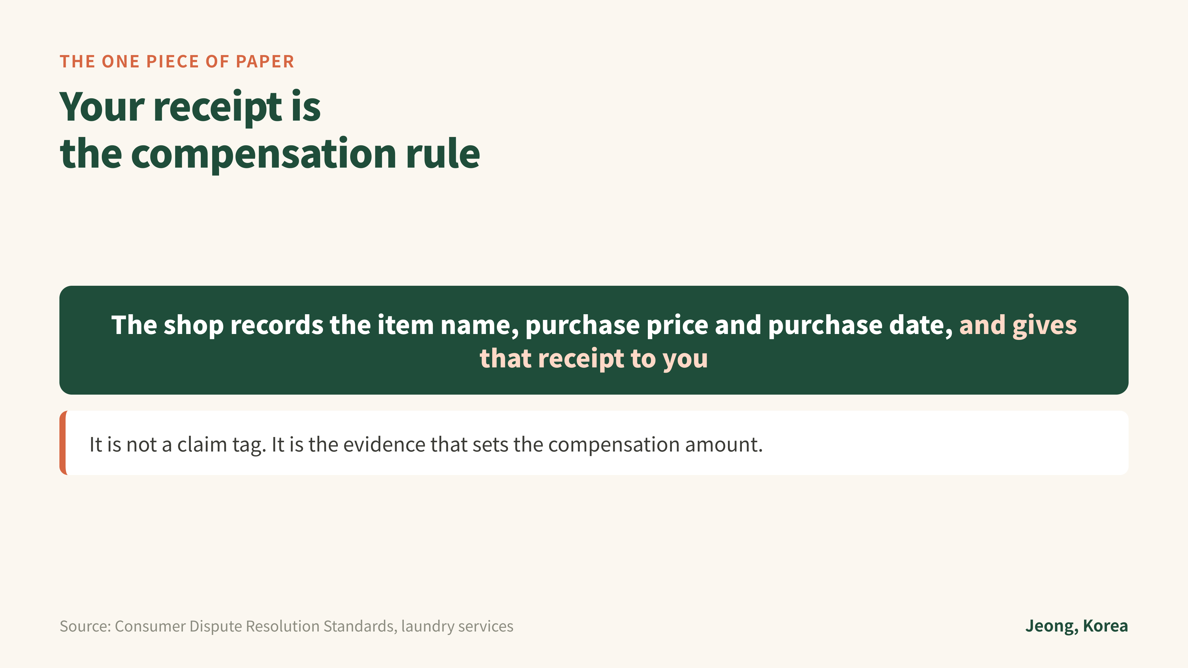 Source: Consumer Dispute Resolution Standards, laundry services