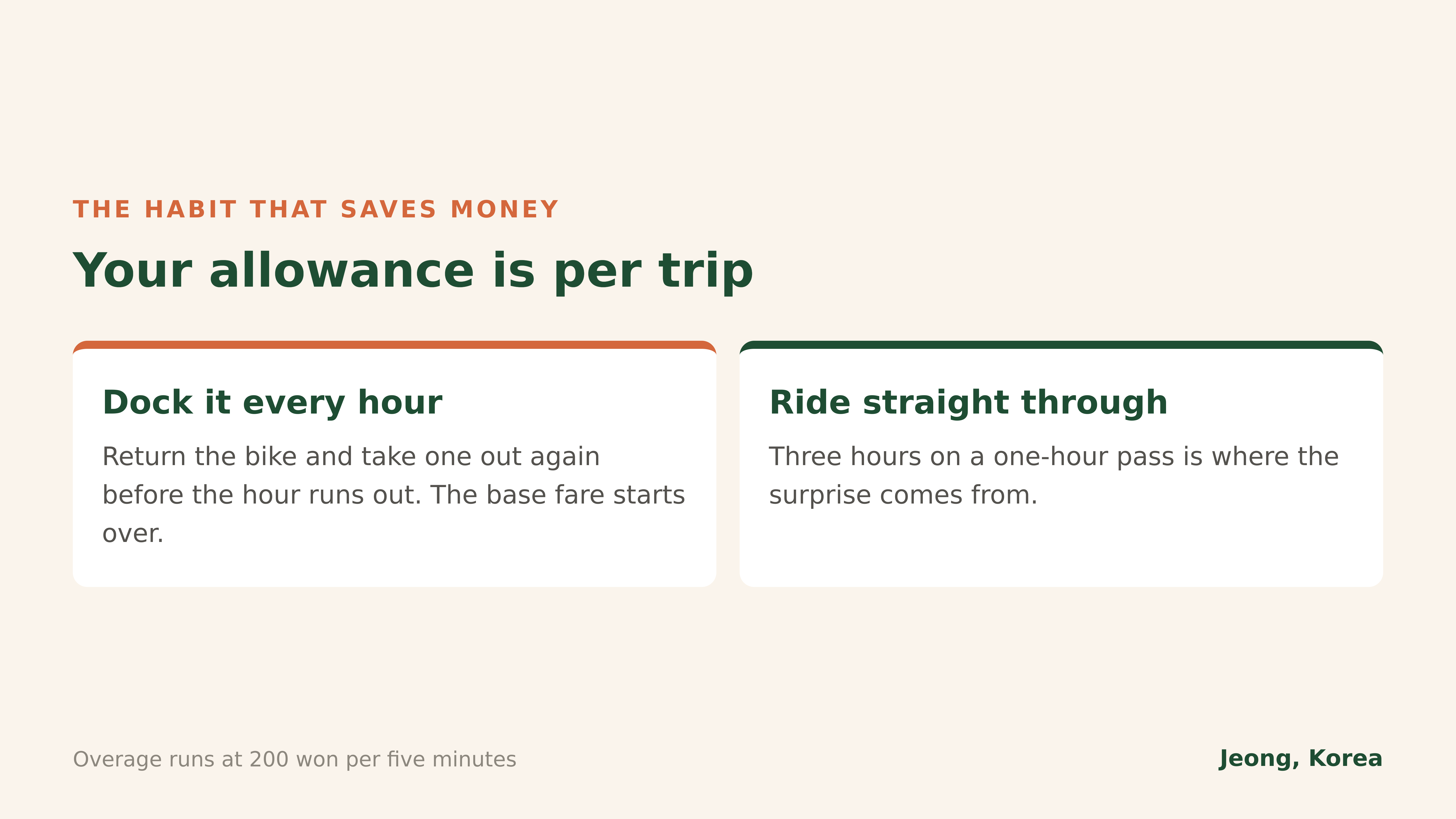 The allowance is per trip, so docking every hour keeps you on the base fare