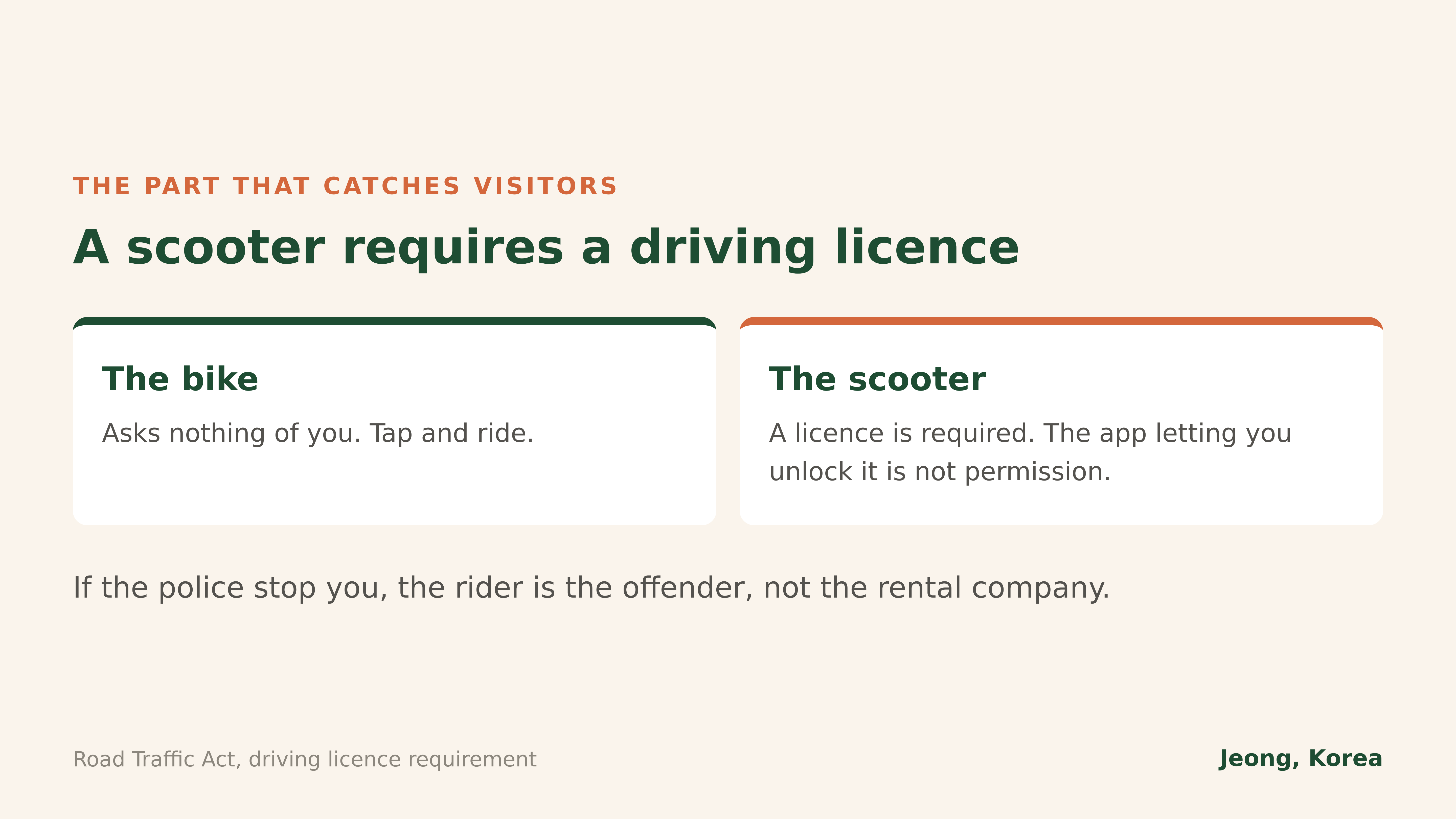 A scooter requires a driving licence. Road Traffic Act