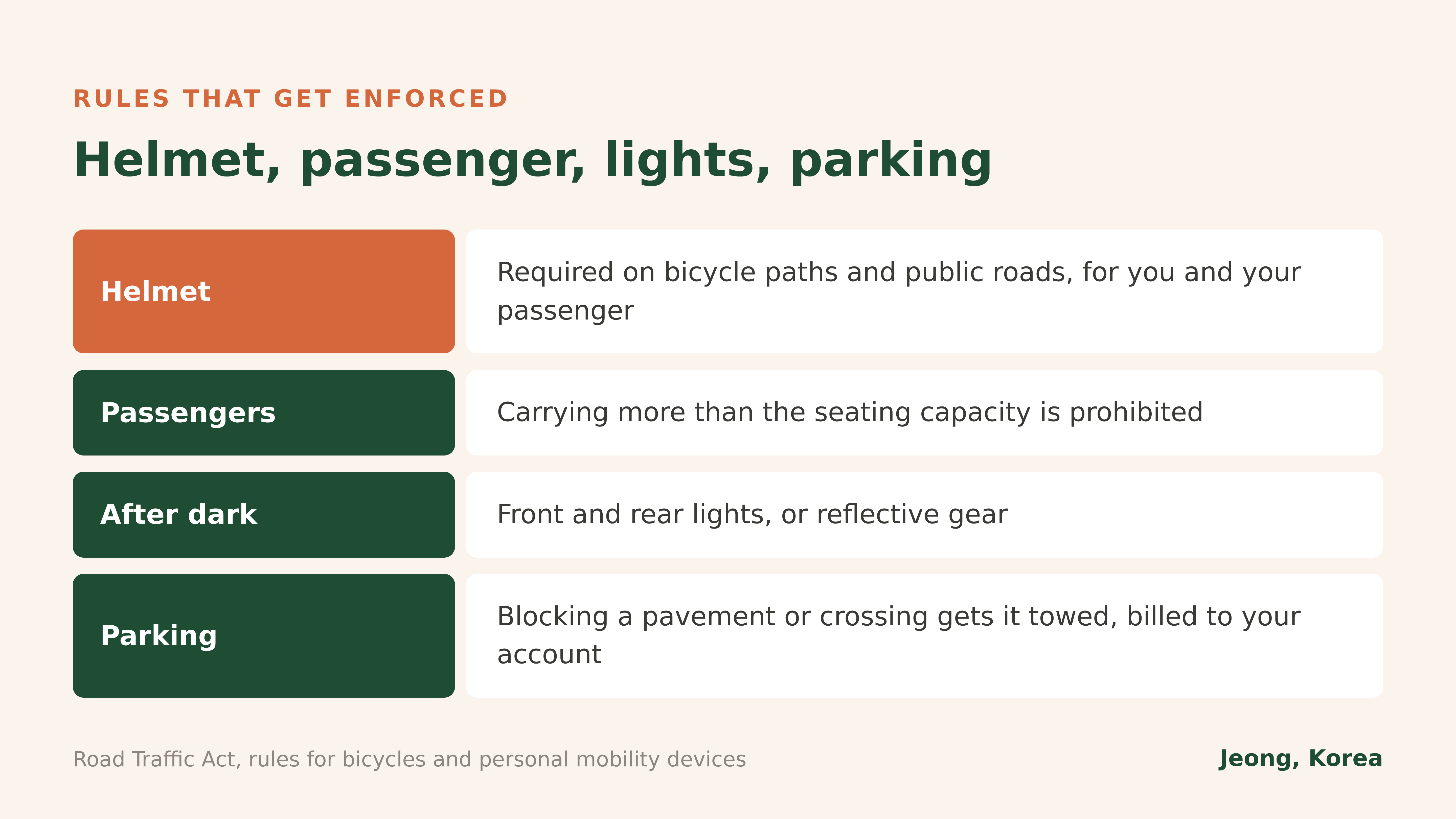 Helmet, passengers, lights and parking. Road Traffic Act rules for bicycles and personal mobility devices