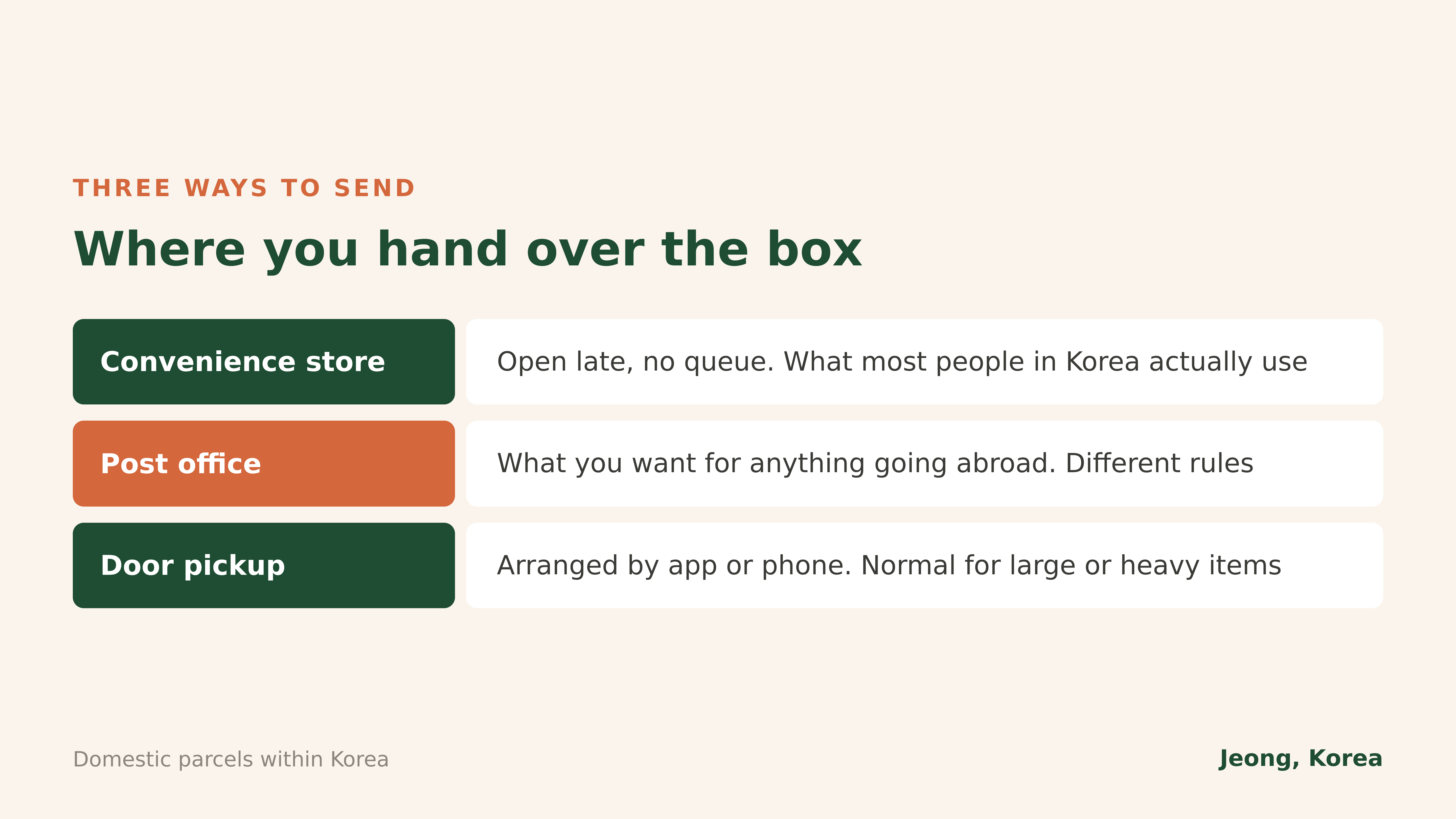 Three ways to hand over a domestic parcel in Korea