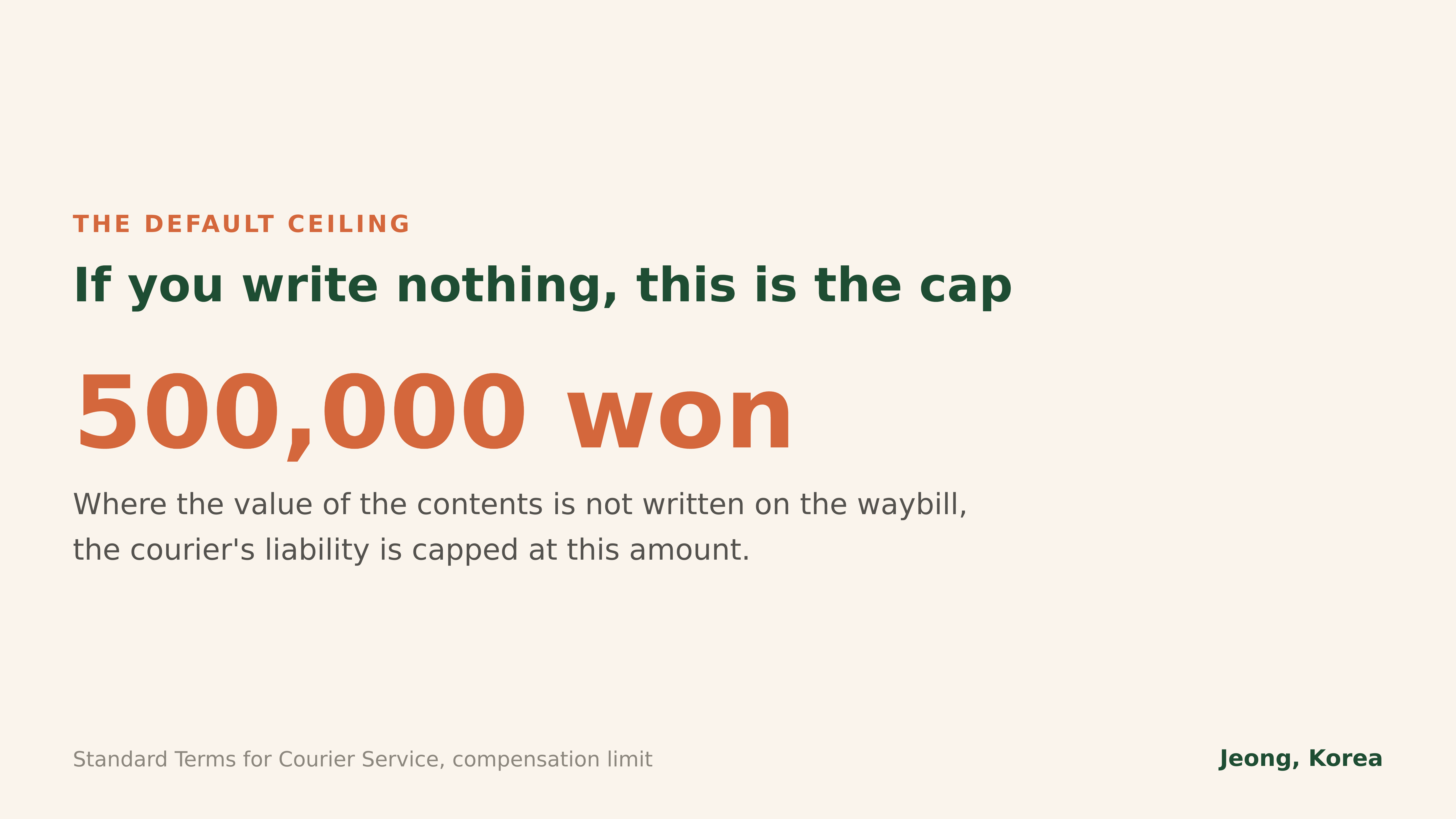 The default compensation ceiling where no value is declared. Standard Terms for Courier Service